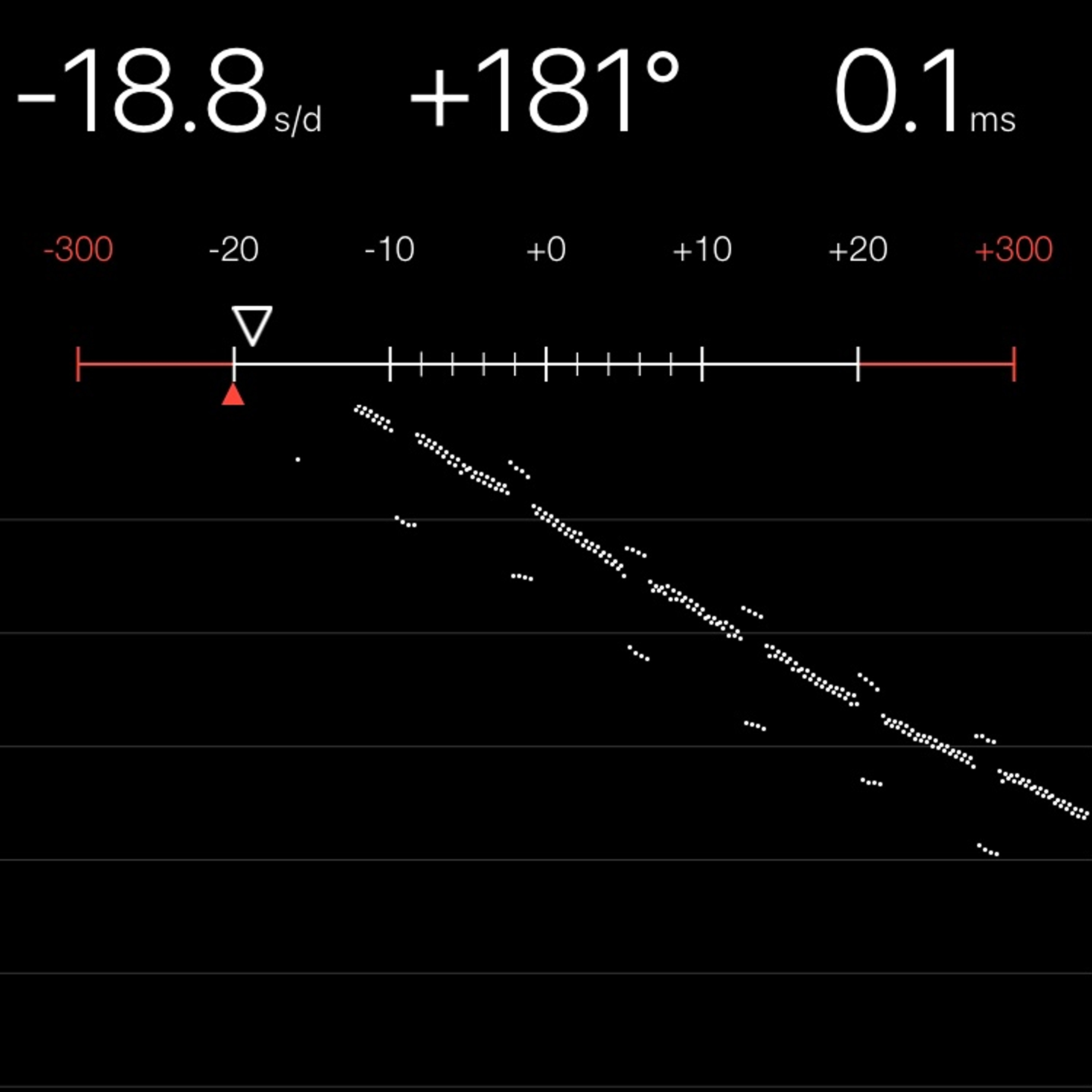TIMING MACHINE READOUT