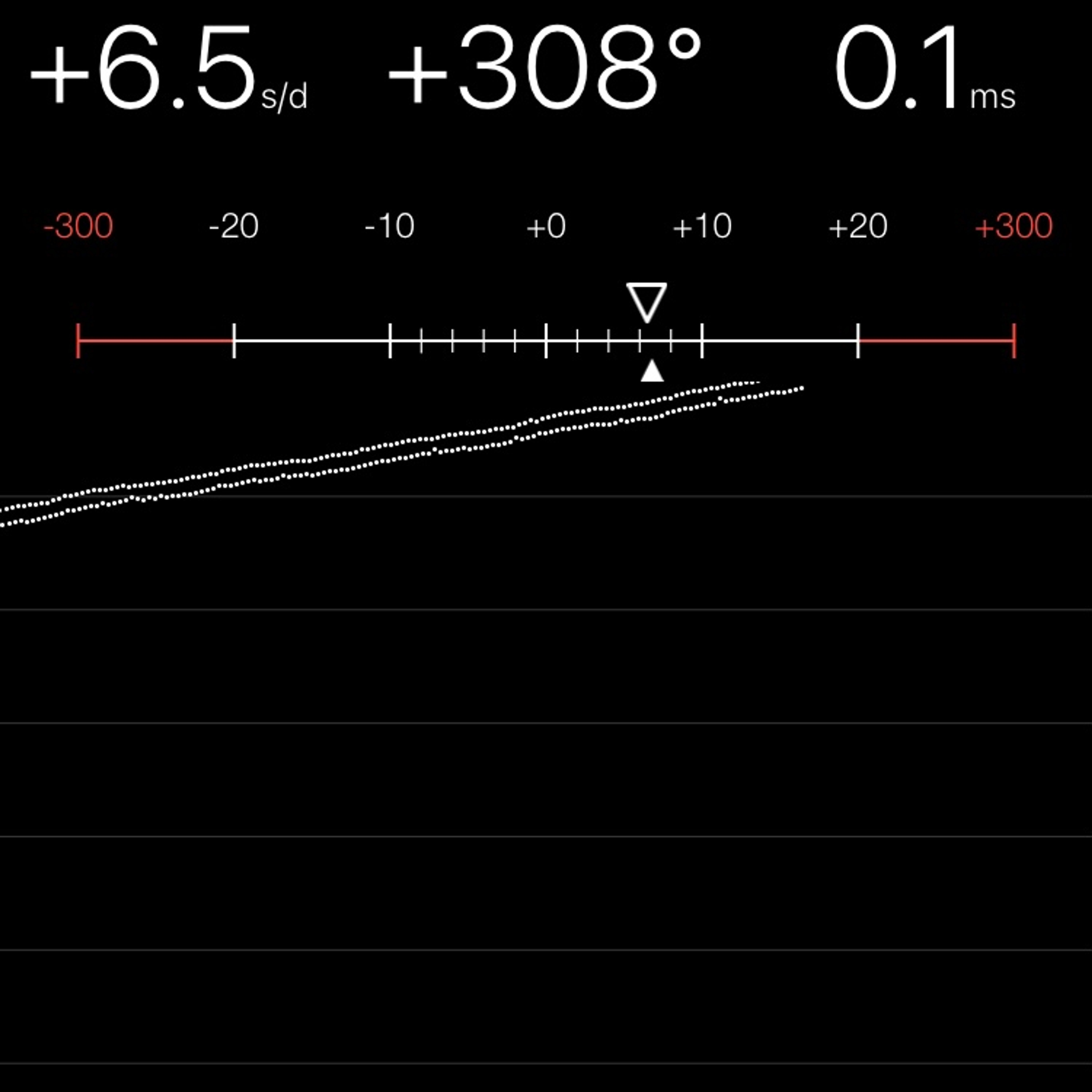 TIMING MACHINE READOUT