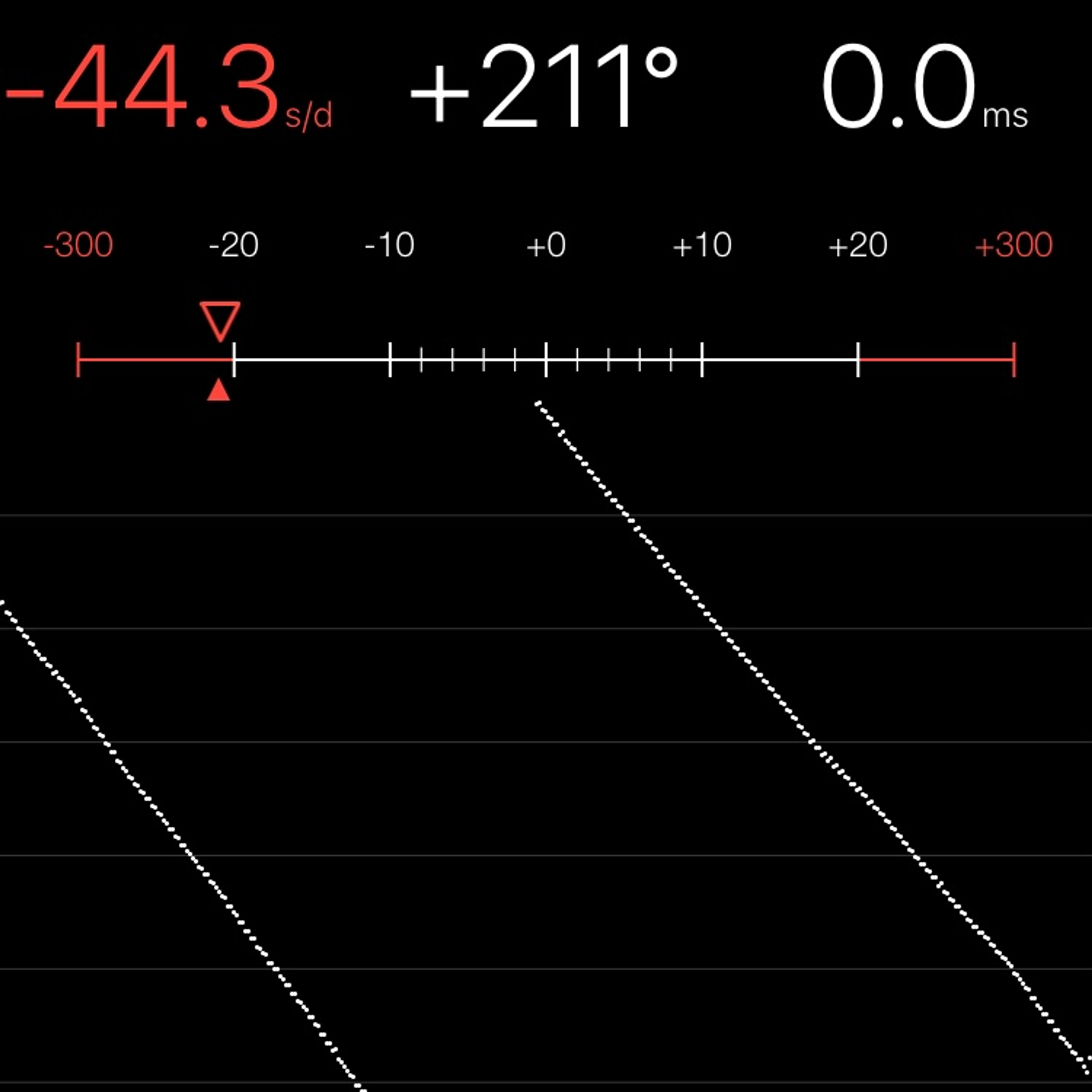 TIMING MACHINE READOUT