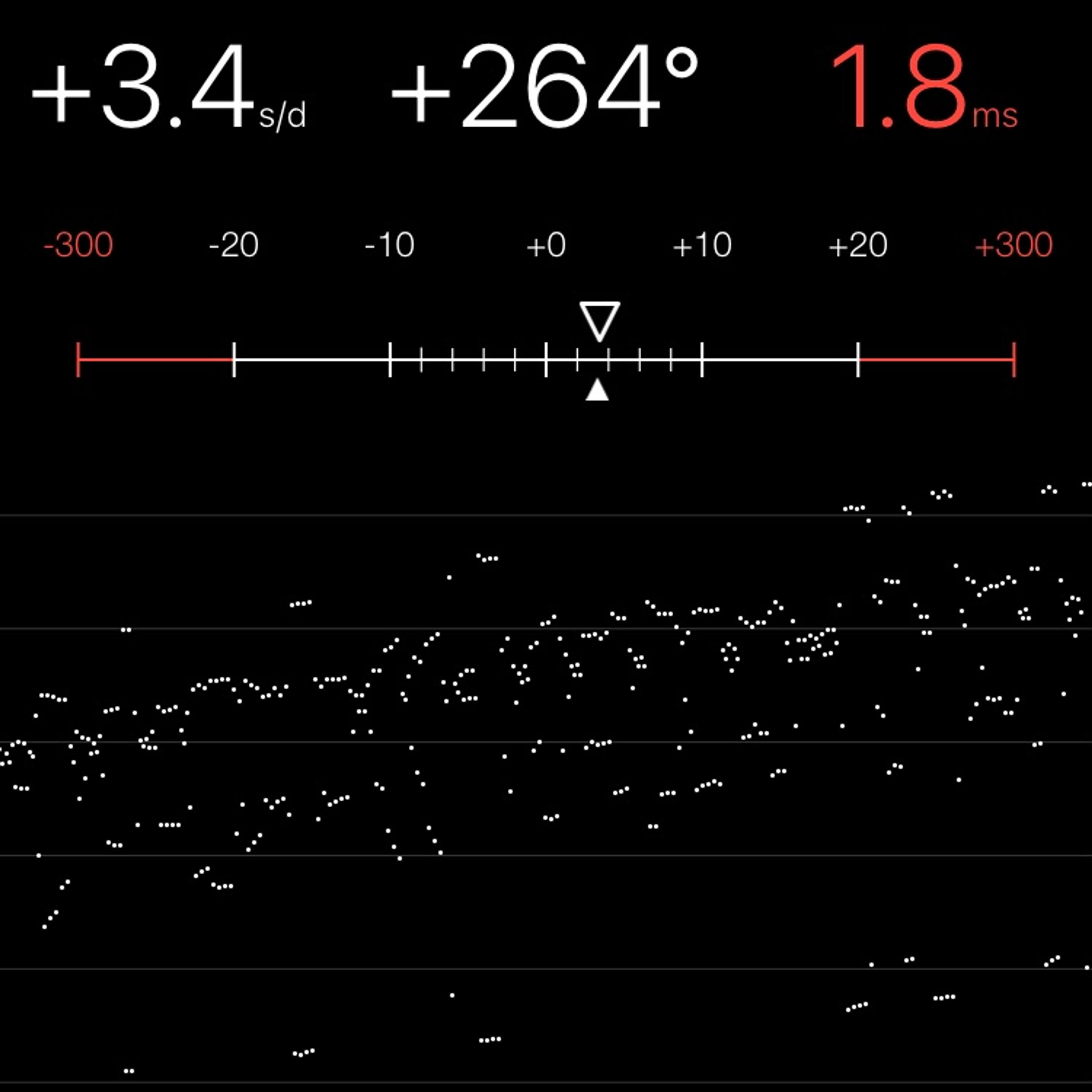 TIMING MACHINE READOUT