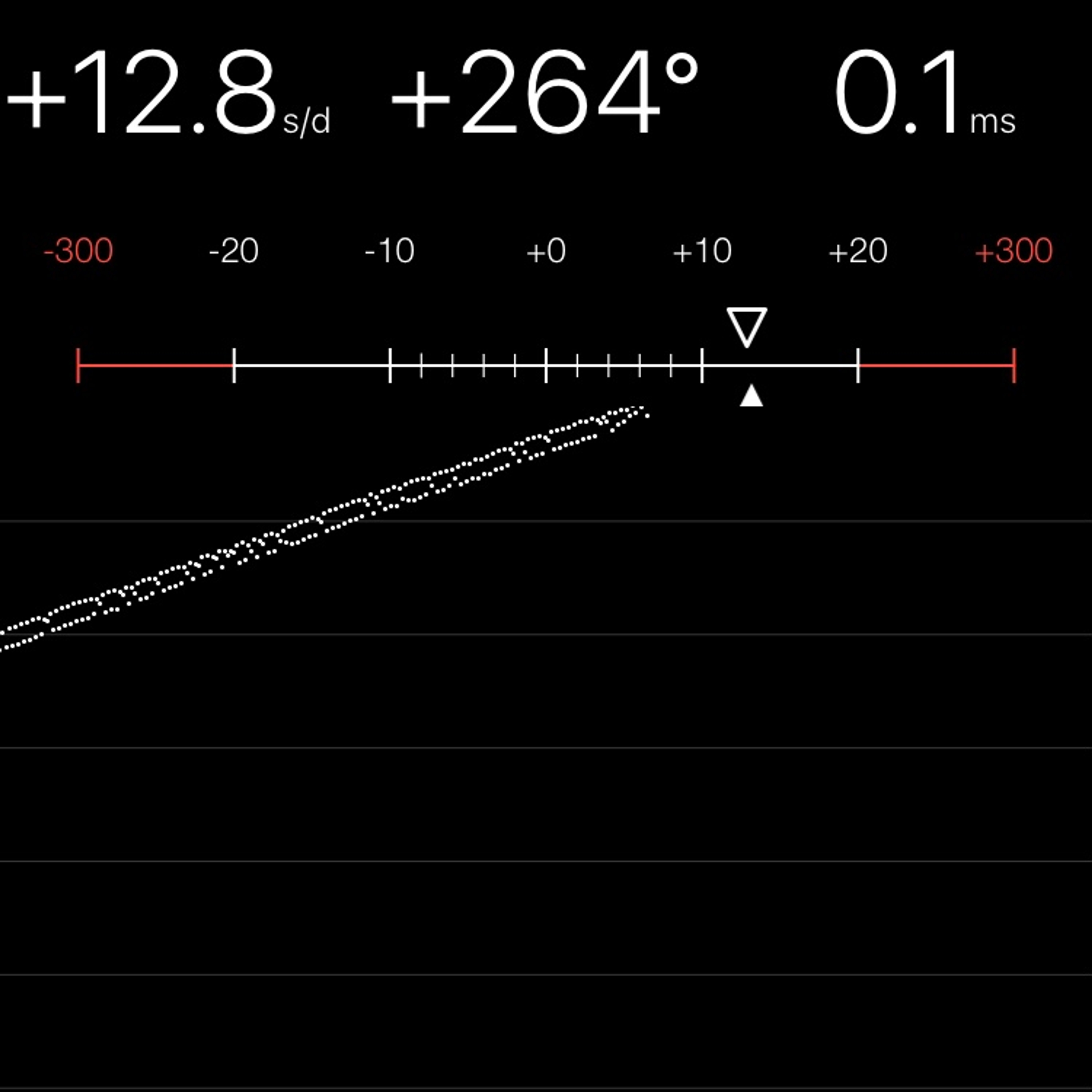TIMING MACHINE READOUT