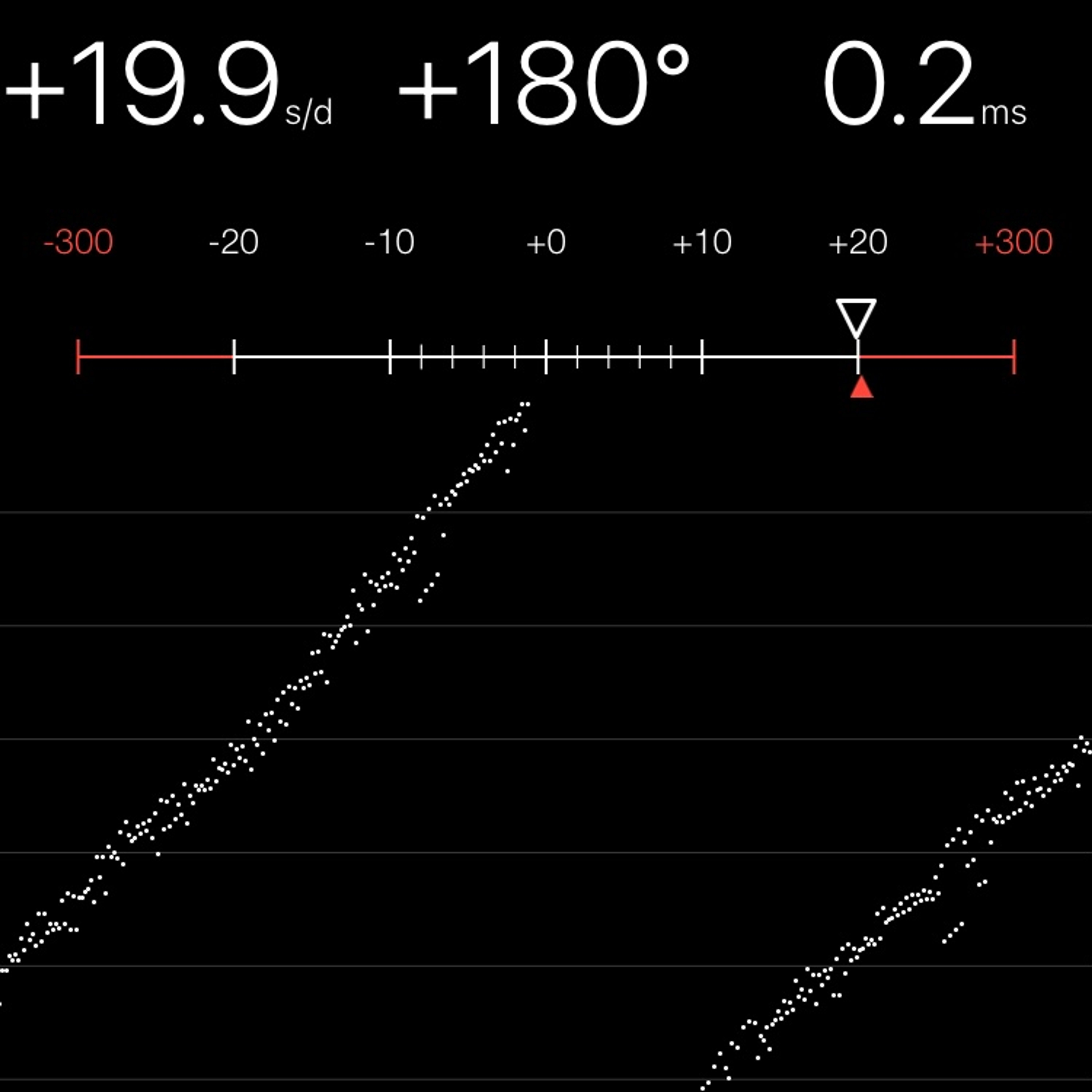 TIMING MACHINE READOUT