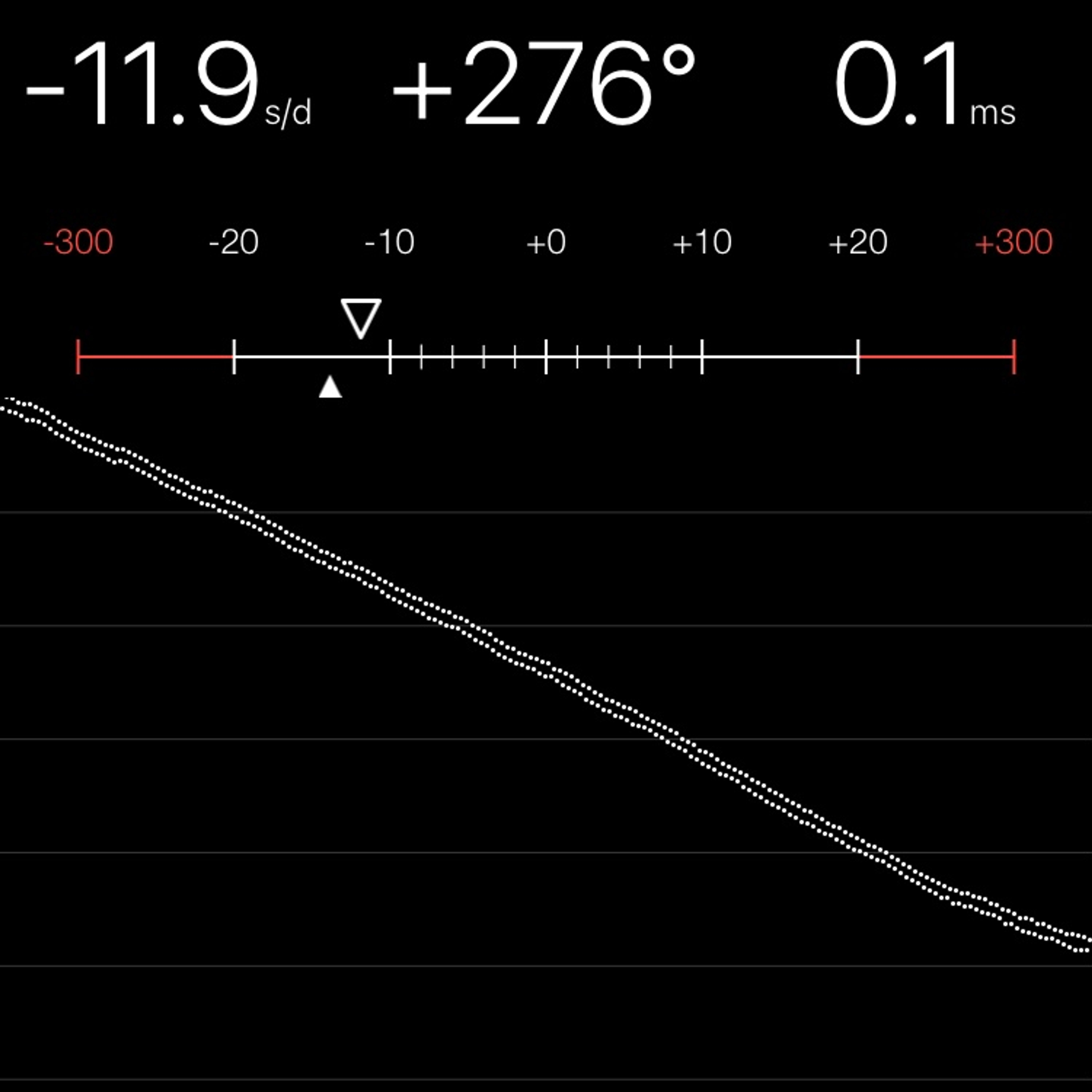TIMING MACHINE READOUT