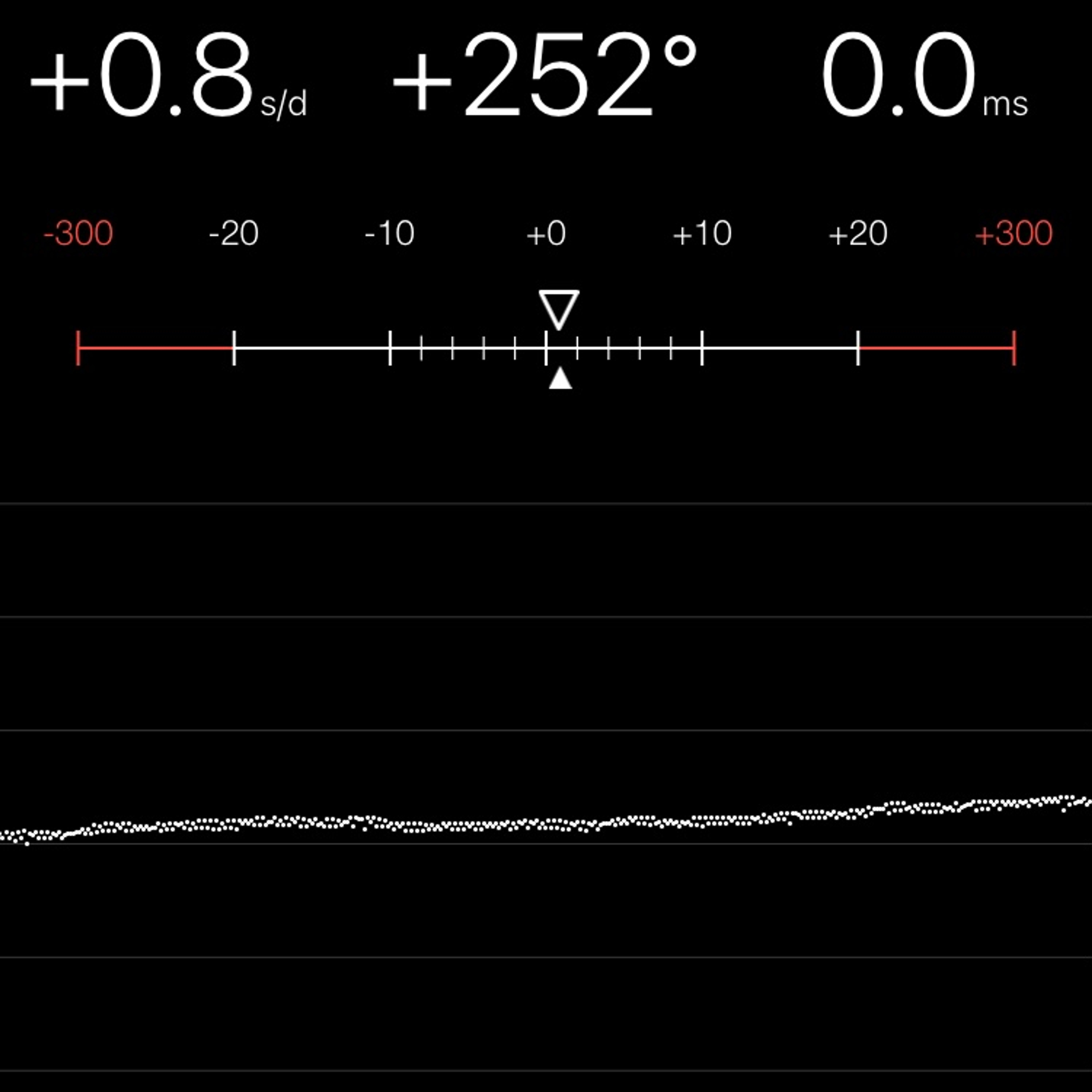 TIMING MACHINE READOUT