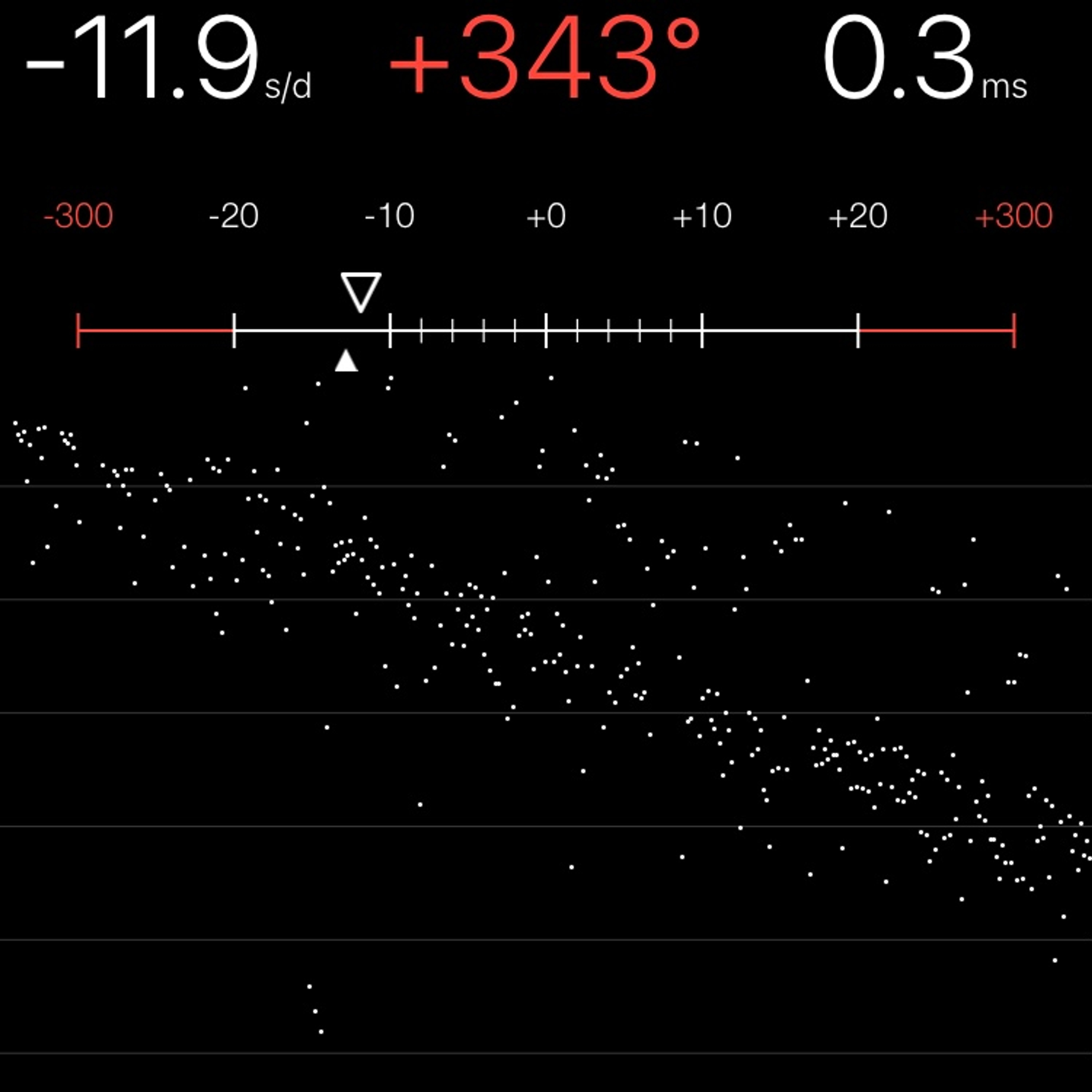 TIMING MACHINE READOUT