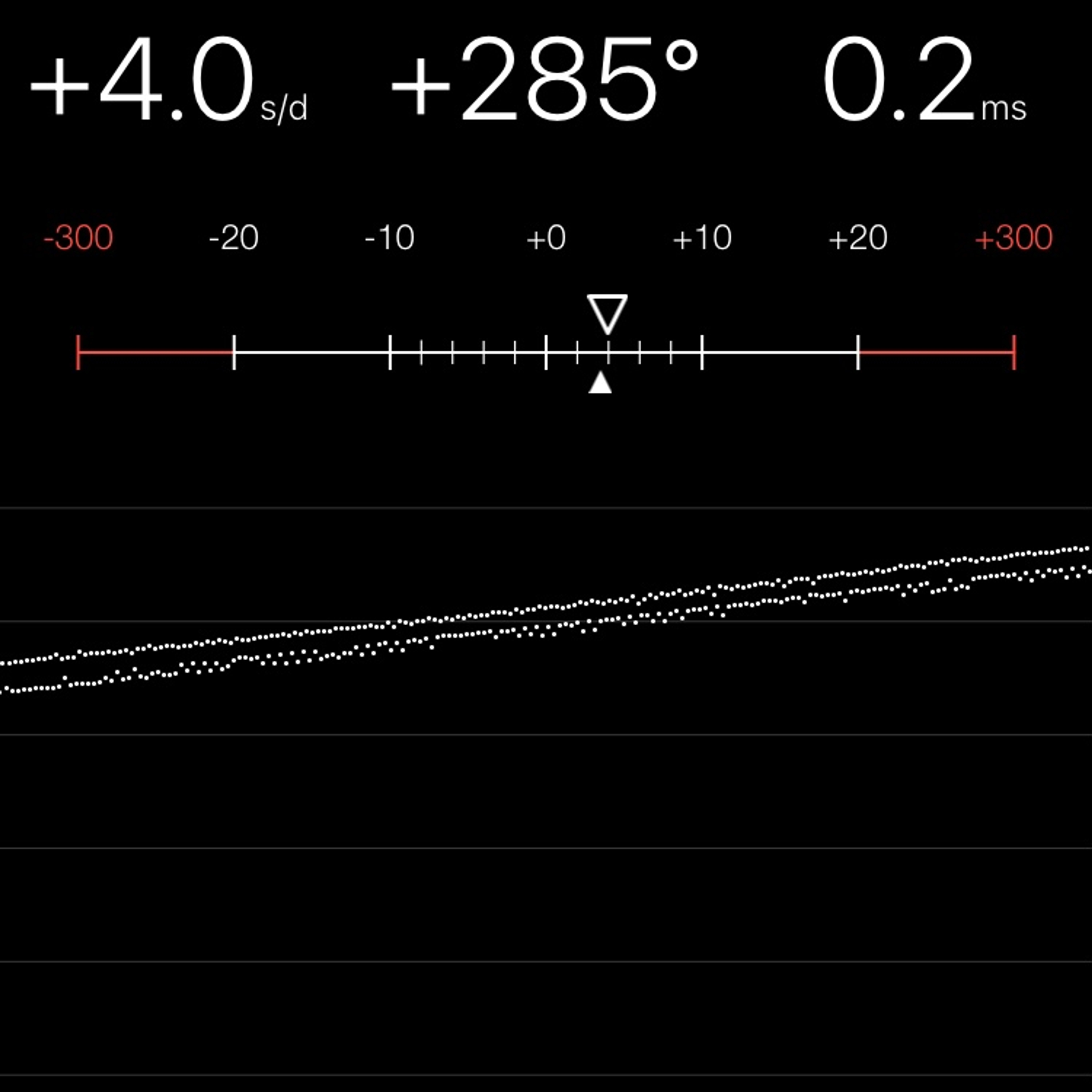 TIMING MACHINE READOUT