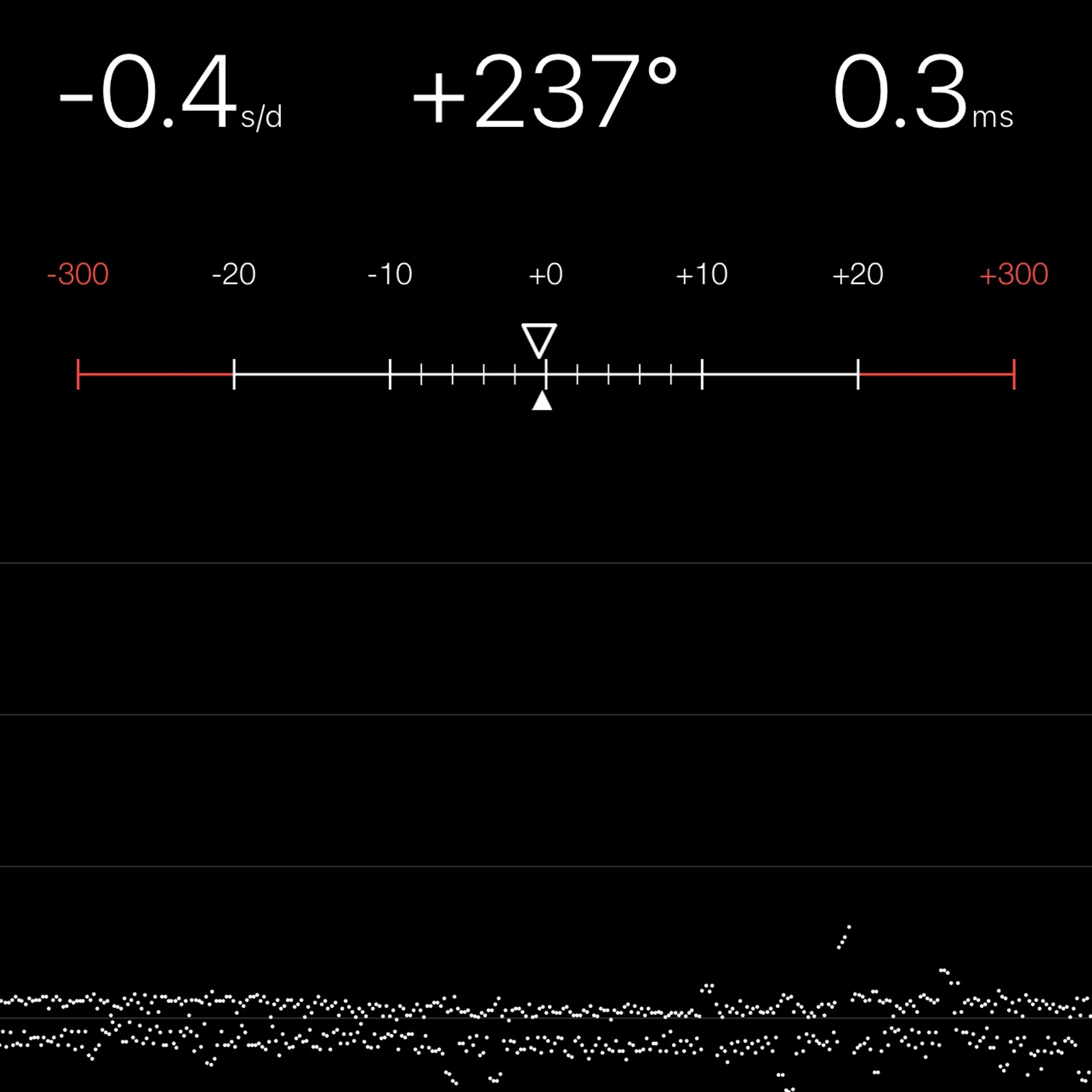 TIMING MACHINE READOUT