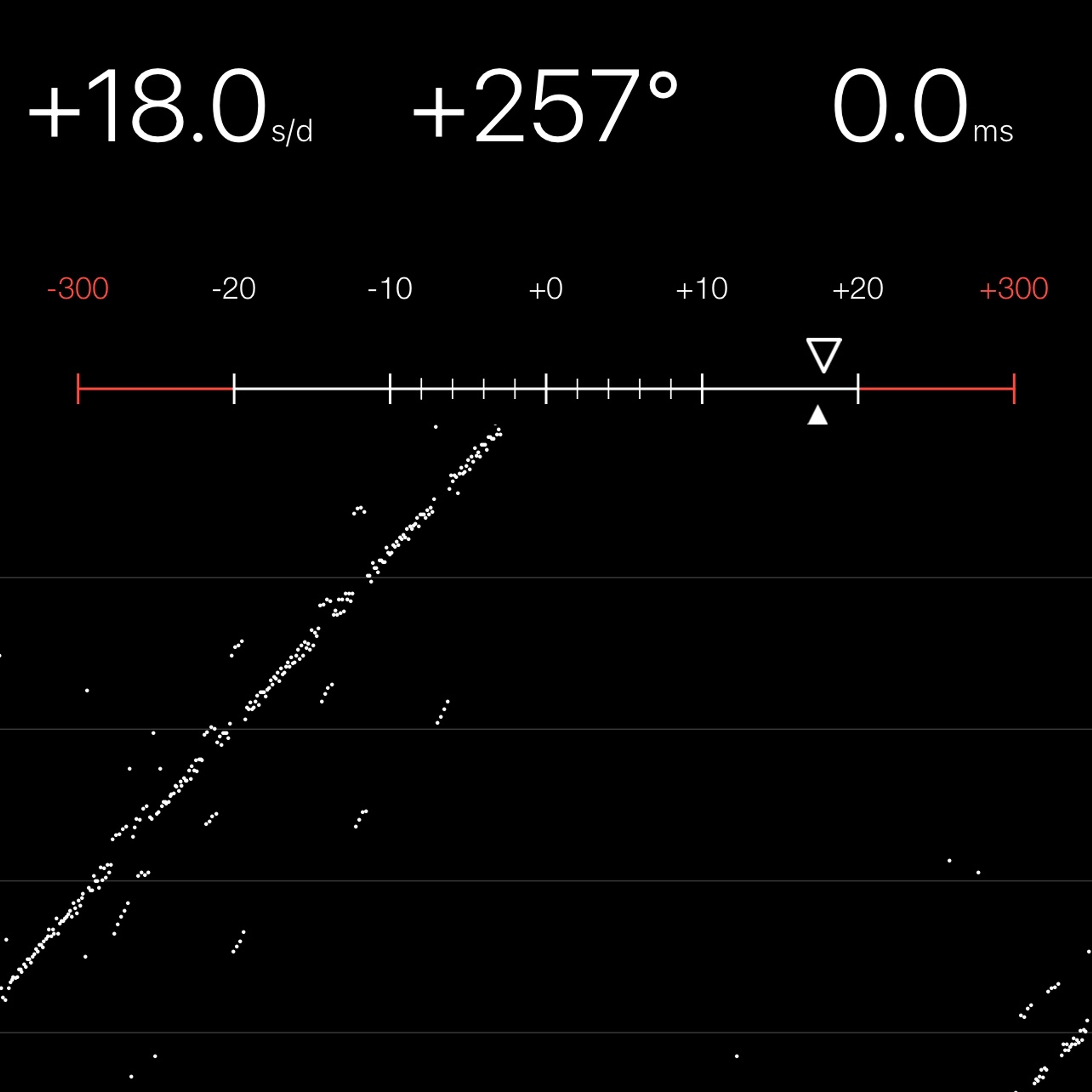 TIMING MACHINE READOUT