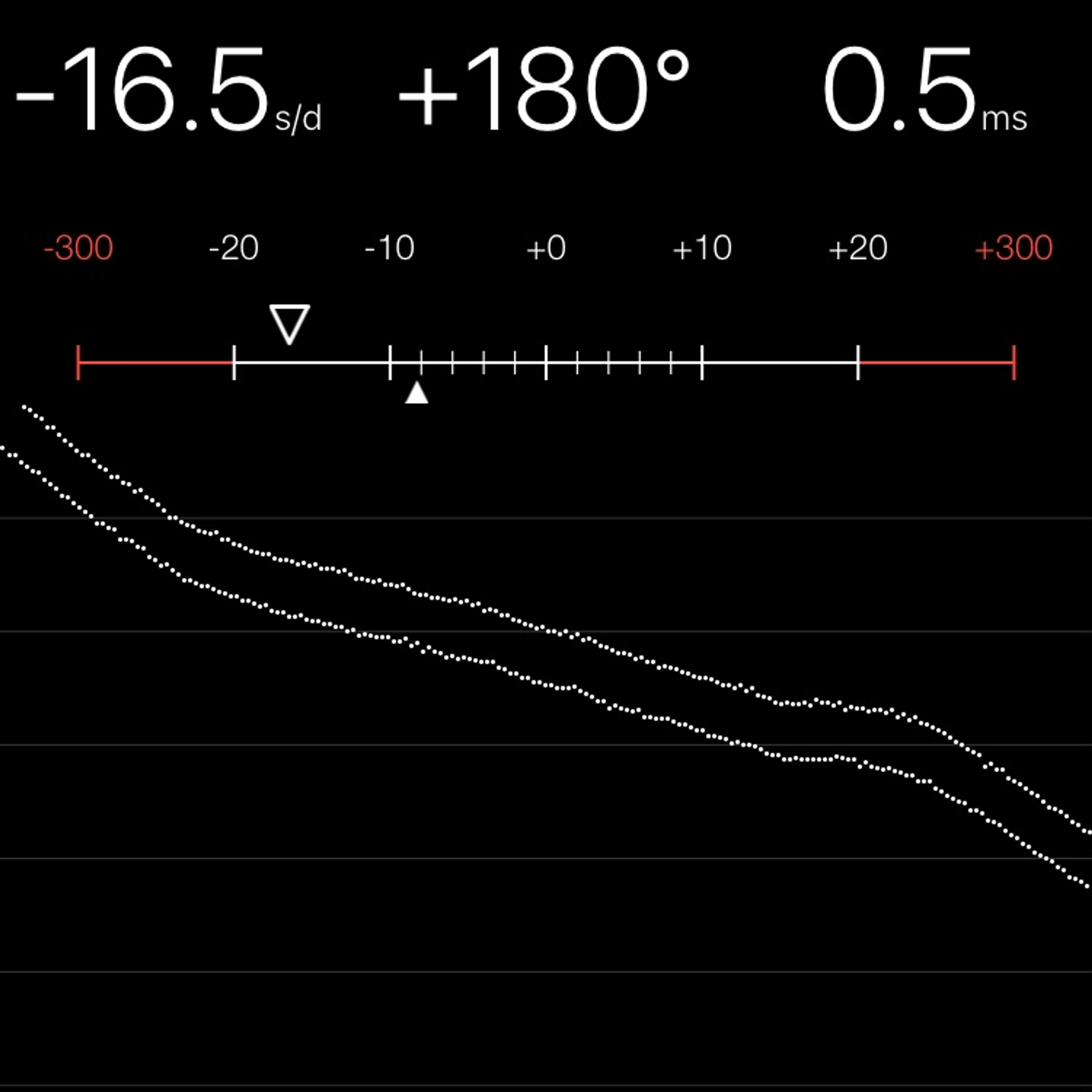 TIMING MACHINE READOUT