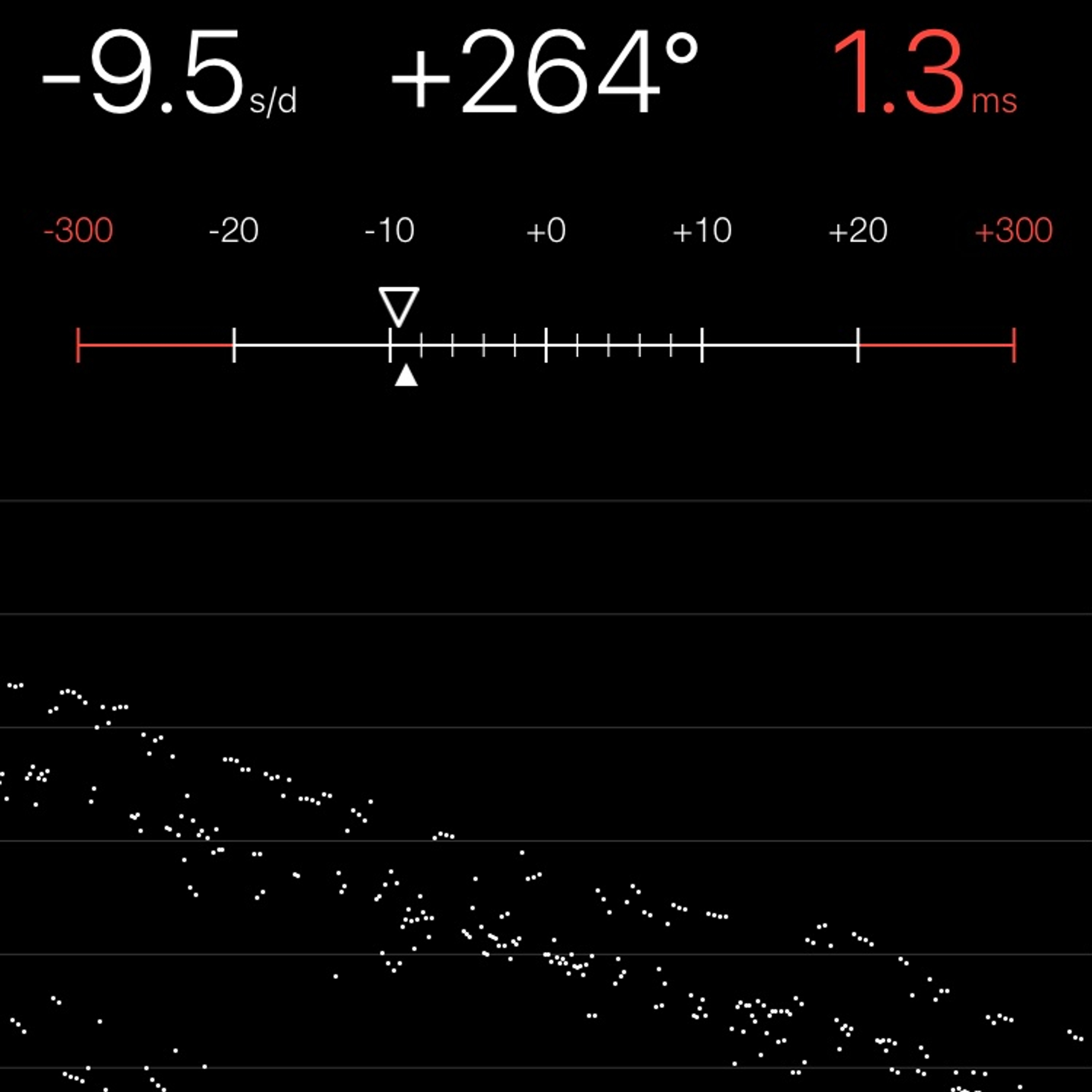 TIMING MACHINE READOUT