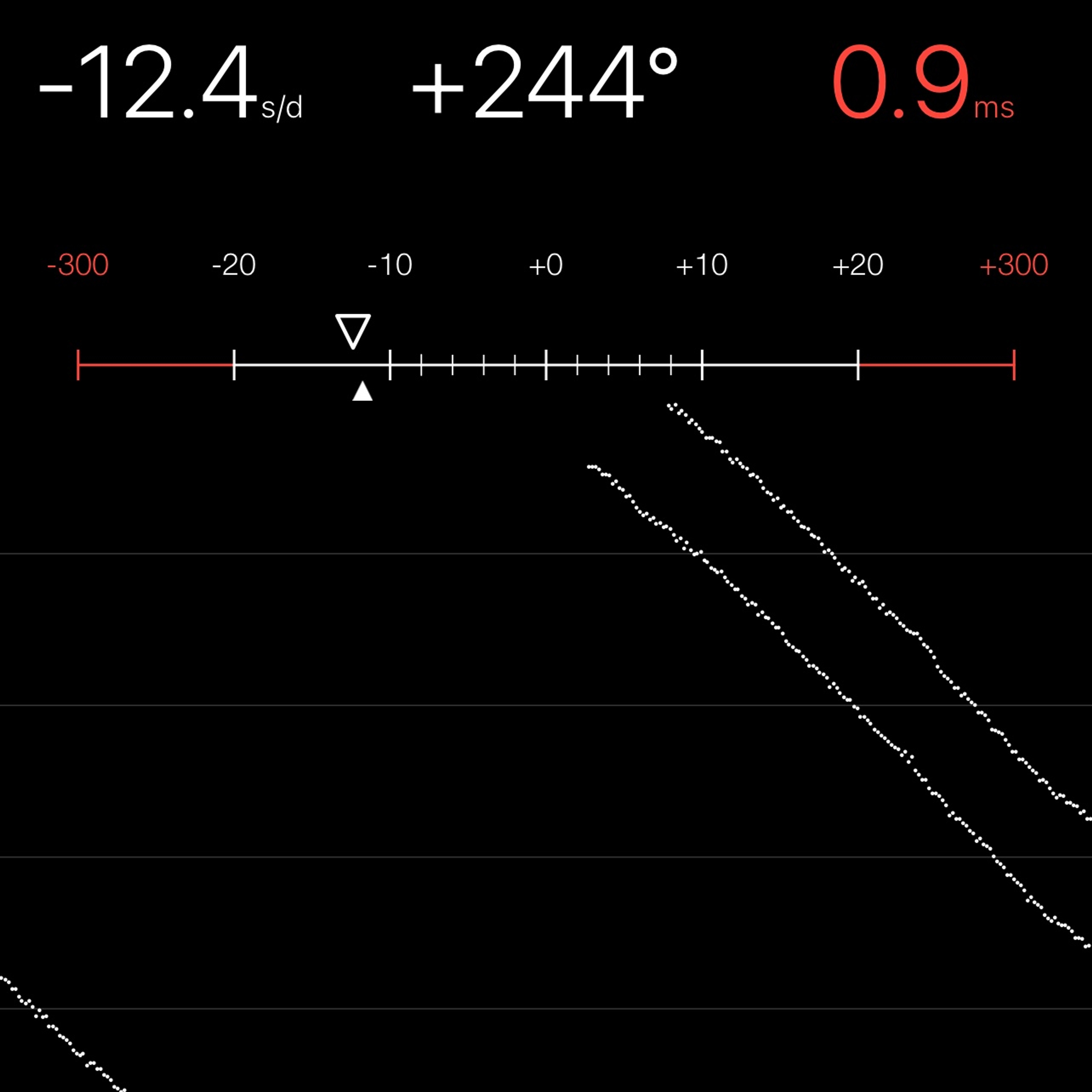 TIMING MACHINE READOUT