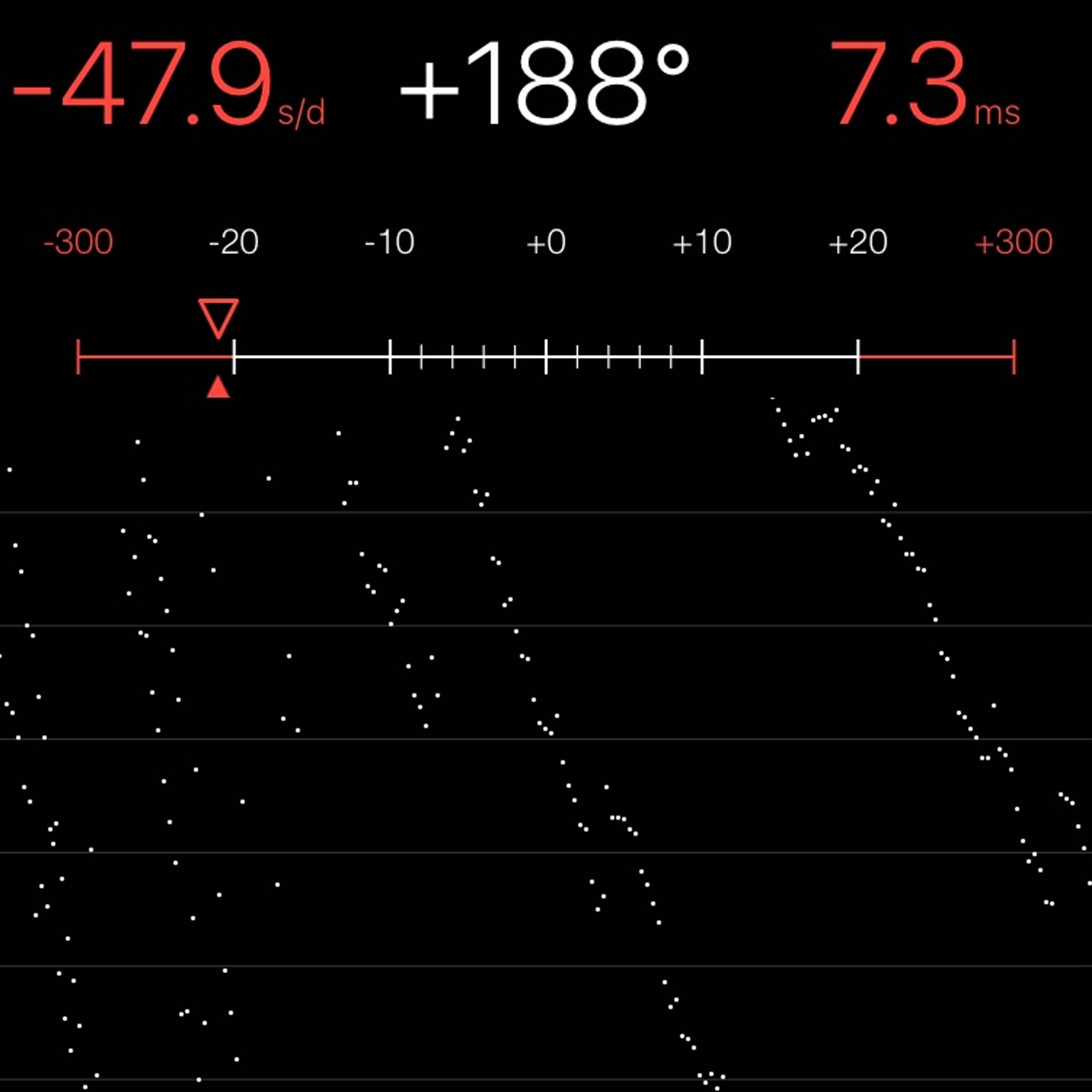 TIMING MACHINE READOUT