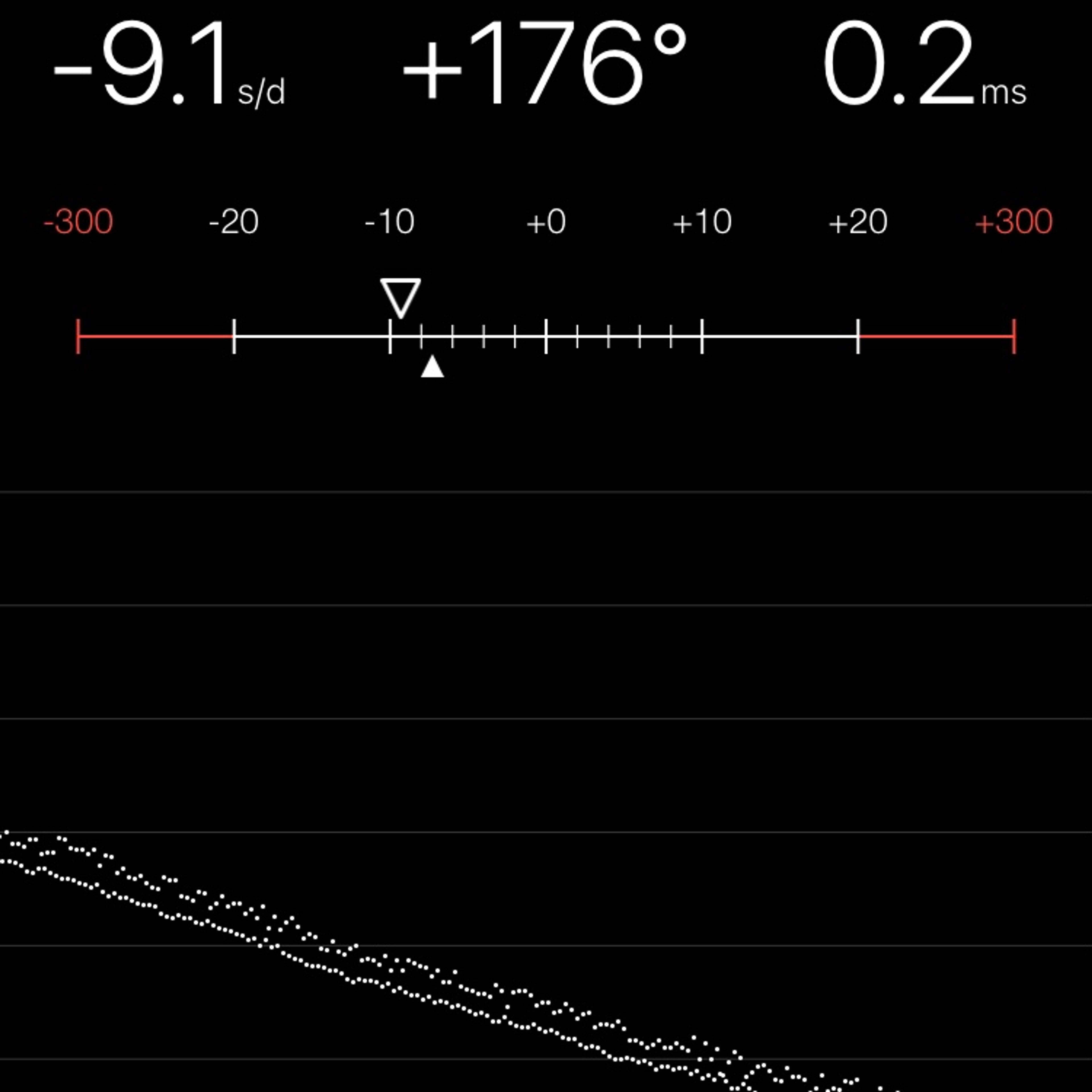 TIMING MACHINE READOUT