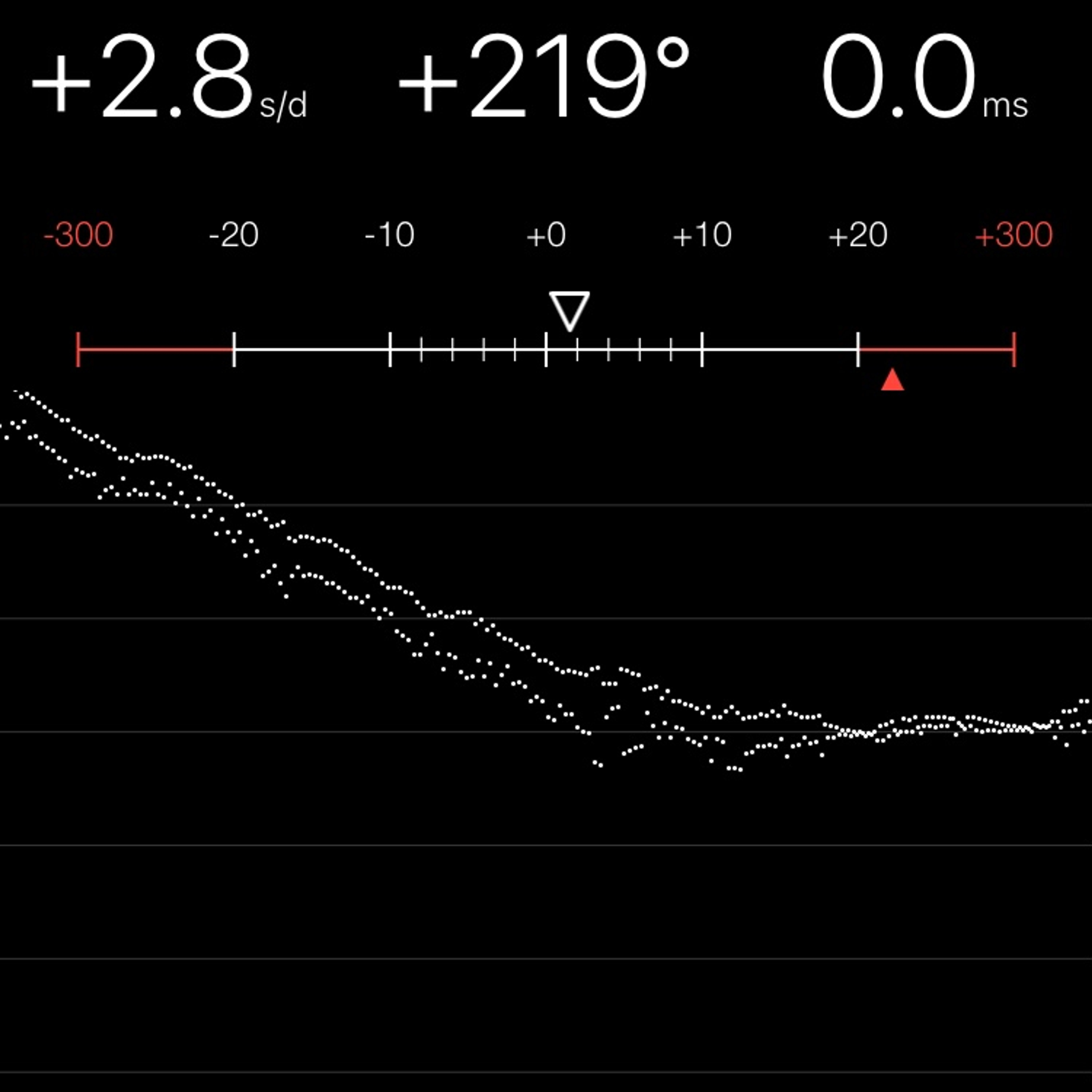 TIMING MACHINE READOUT
