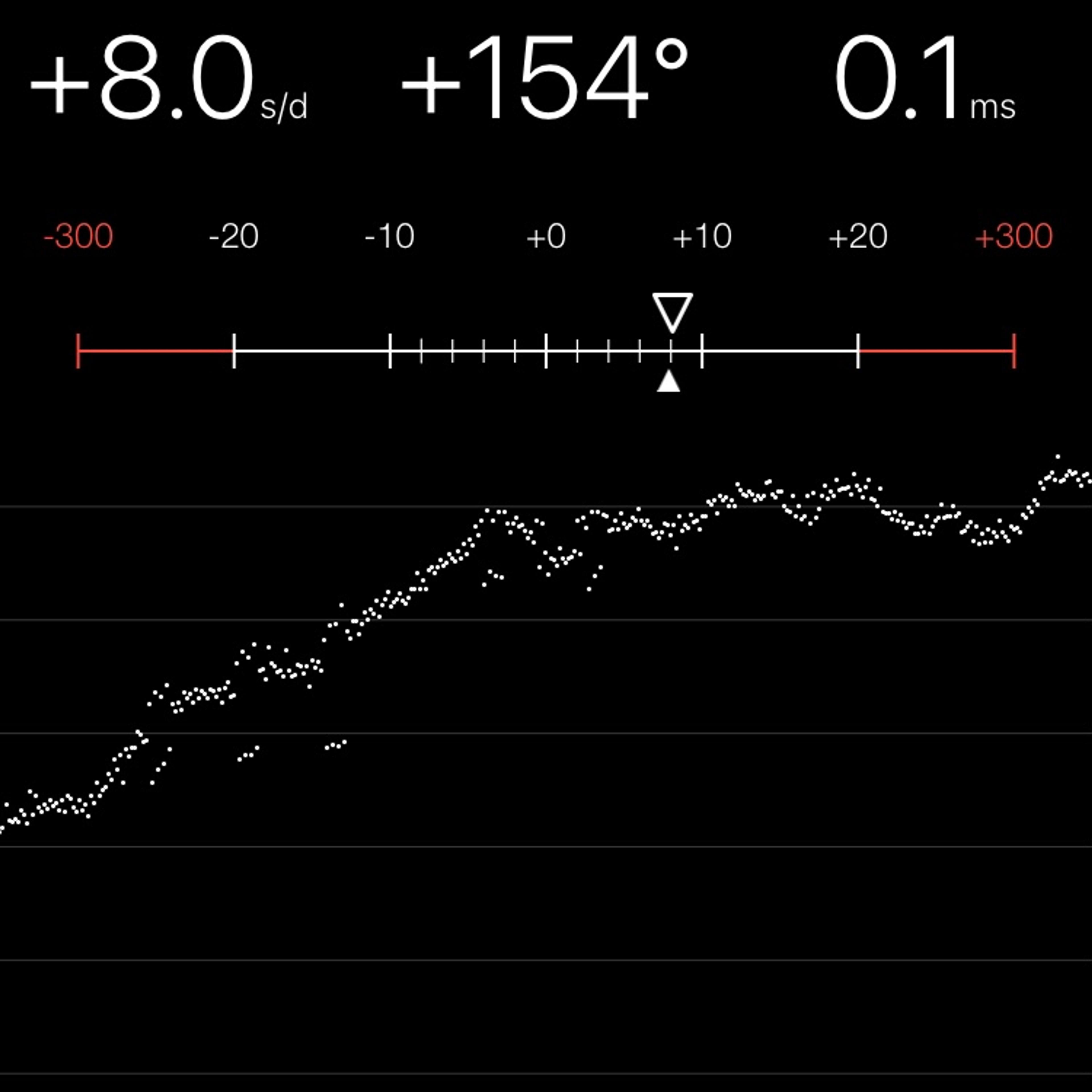 TIMING MACHINE READOUT