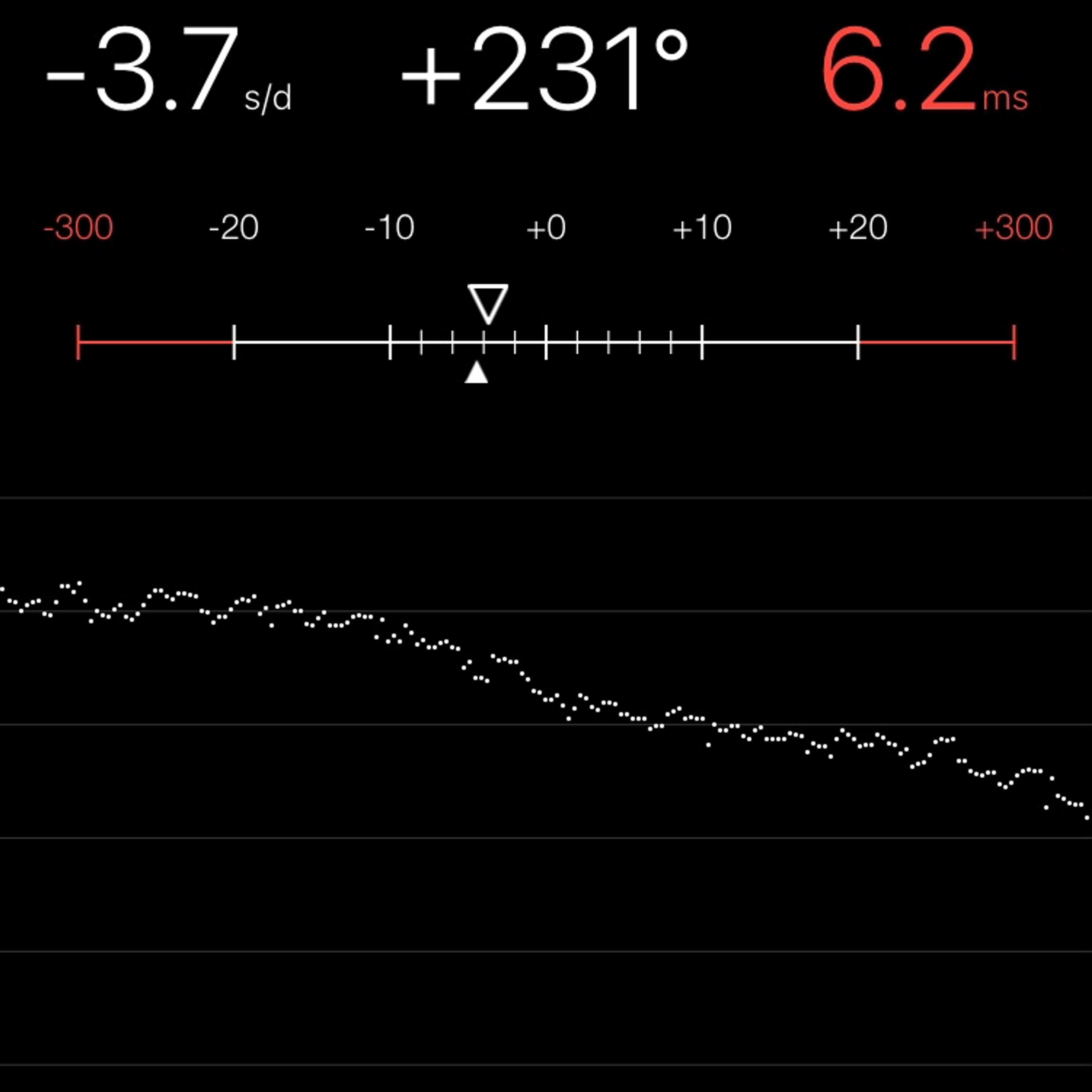 TIMING MACHINE READOUT