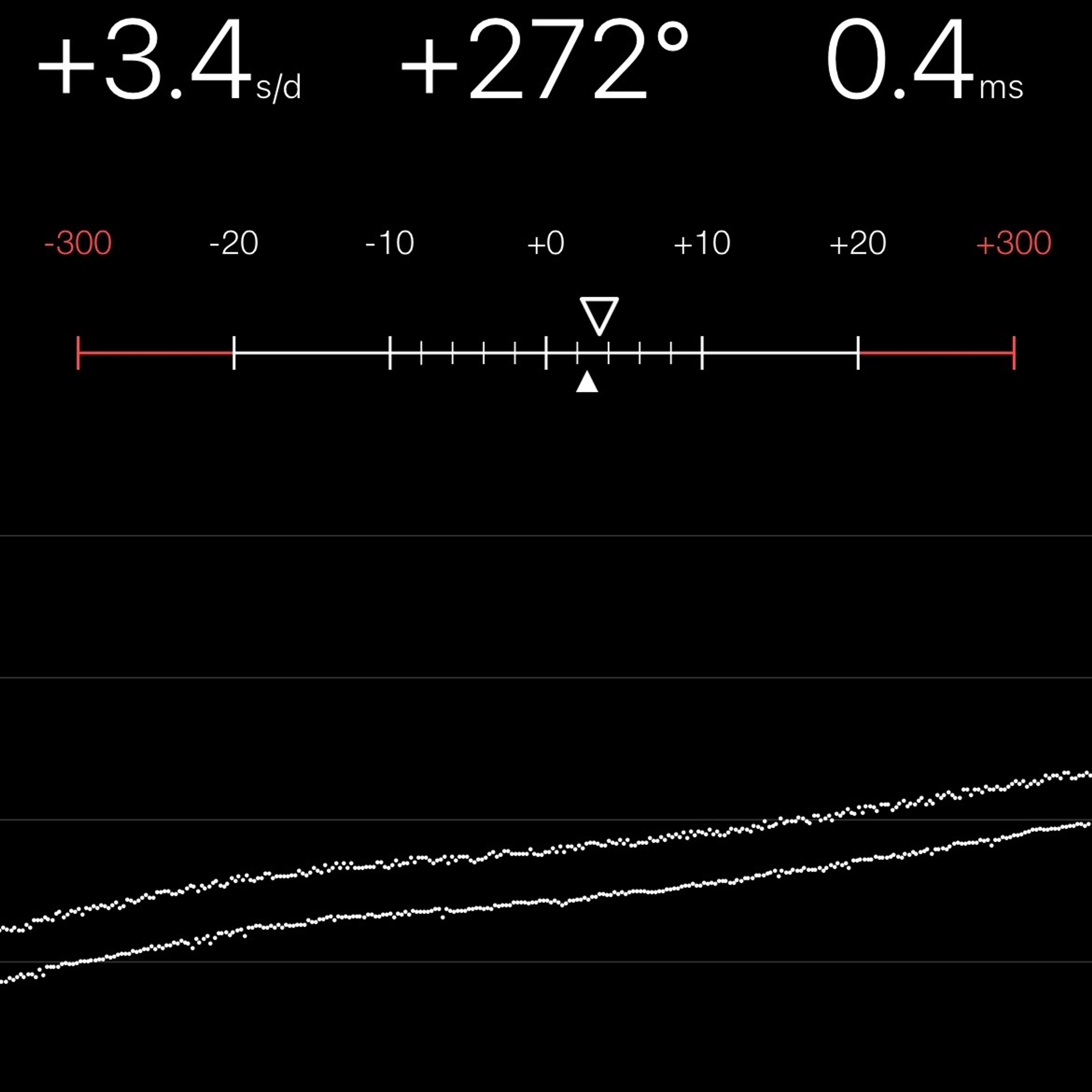 TIMING MACHINE READOUT