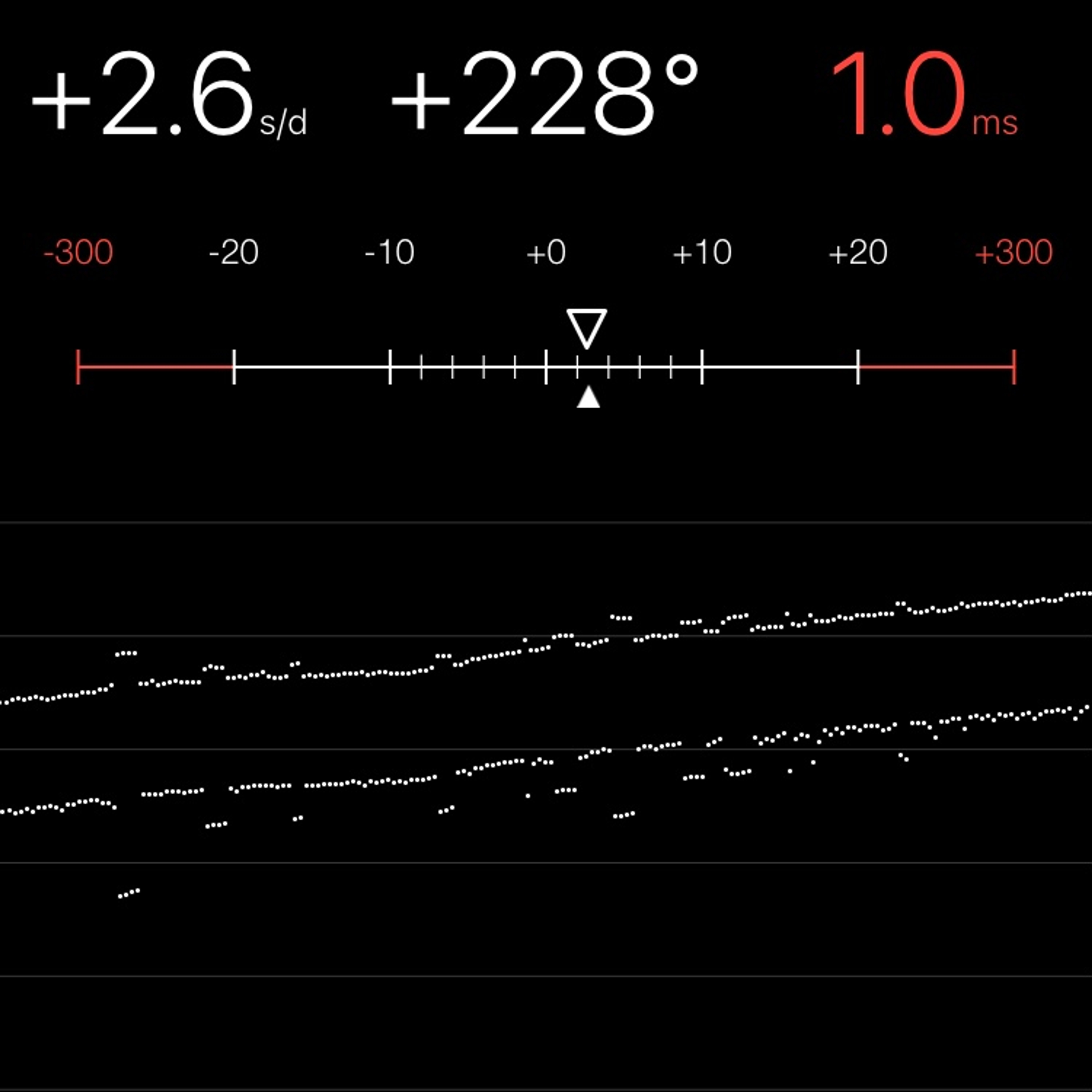 TIMING MACHINE READOUT