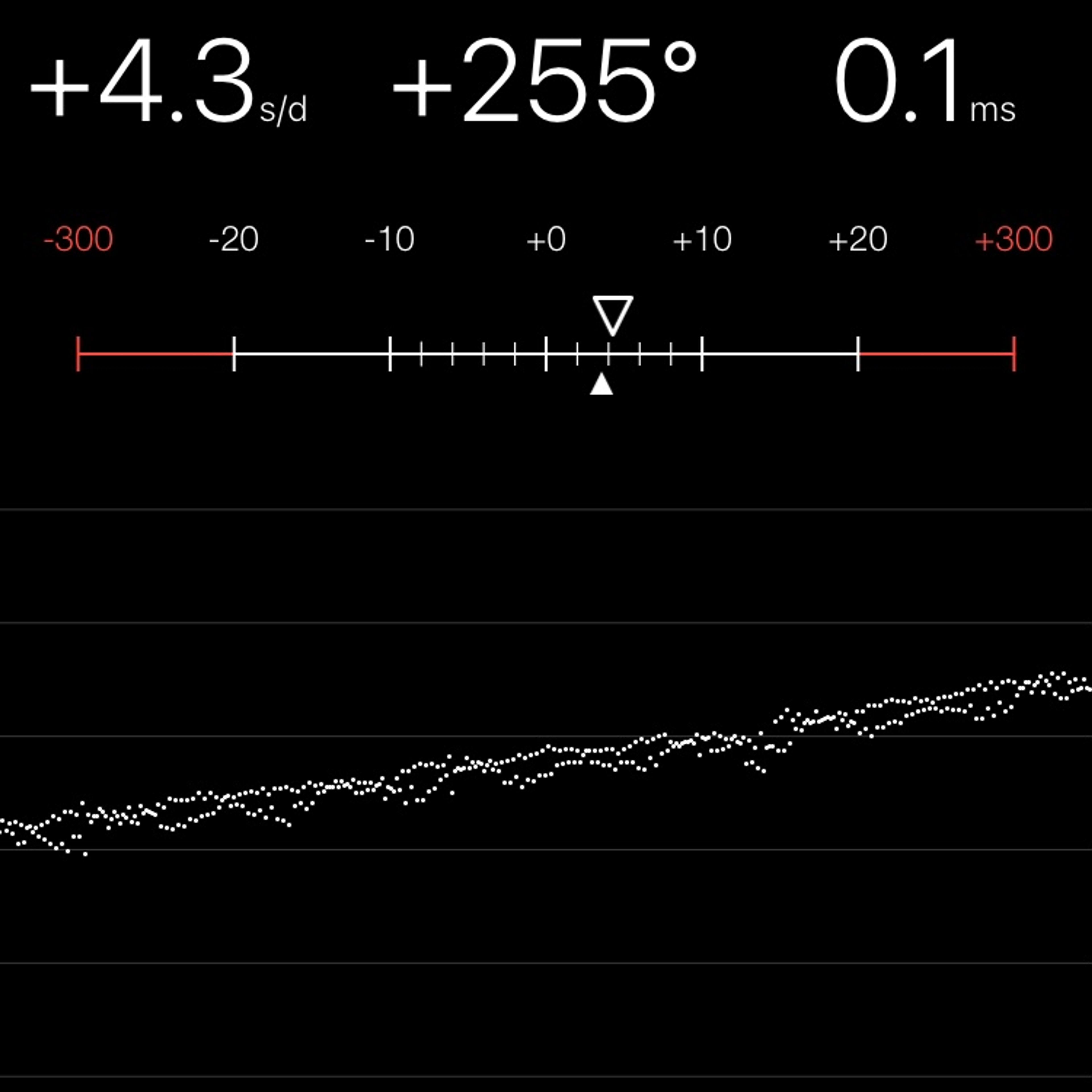 TIMING MACHINE READOUT
