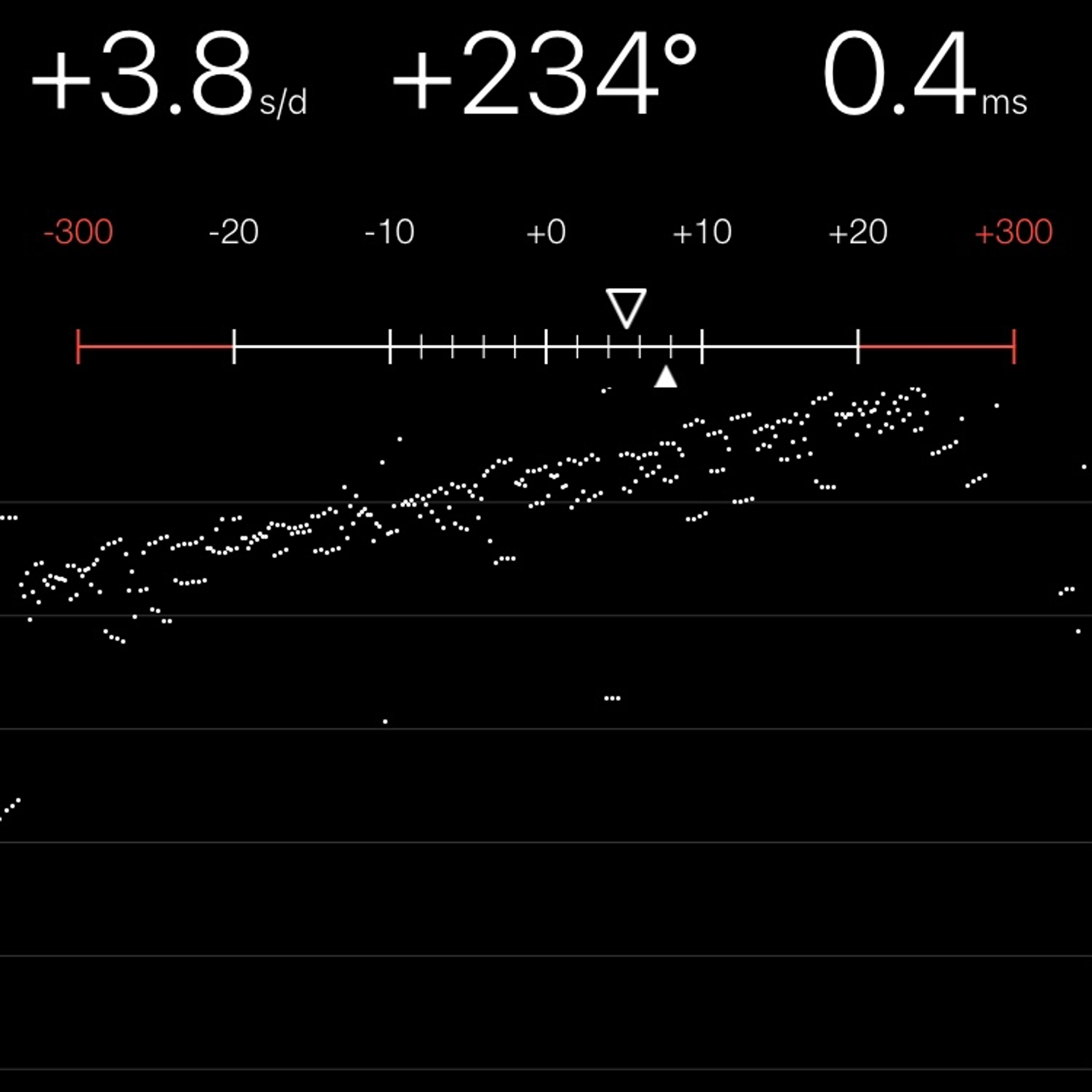 TIMING MACHINE READOUT