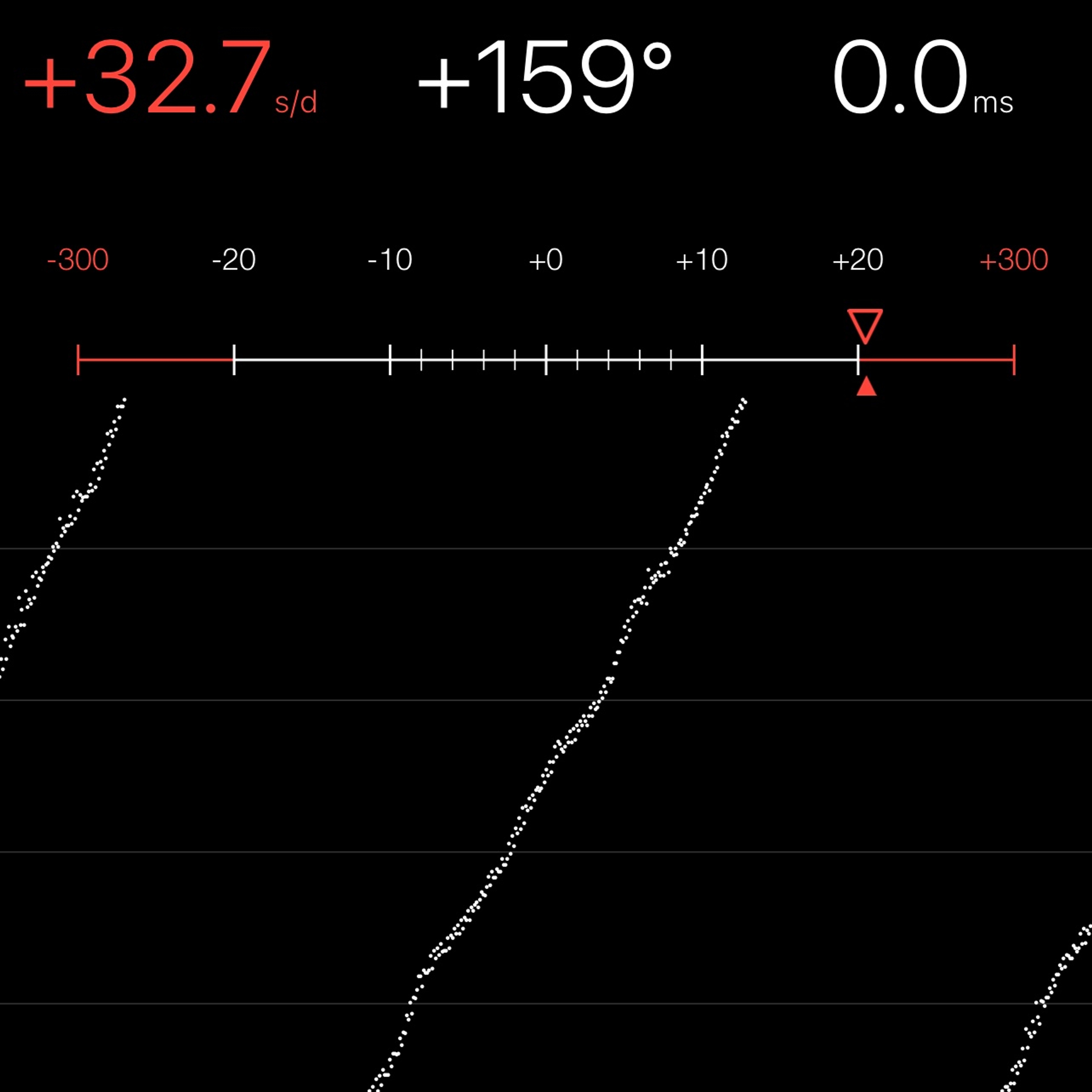 TIMING MACHINE READOUT