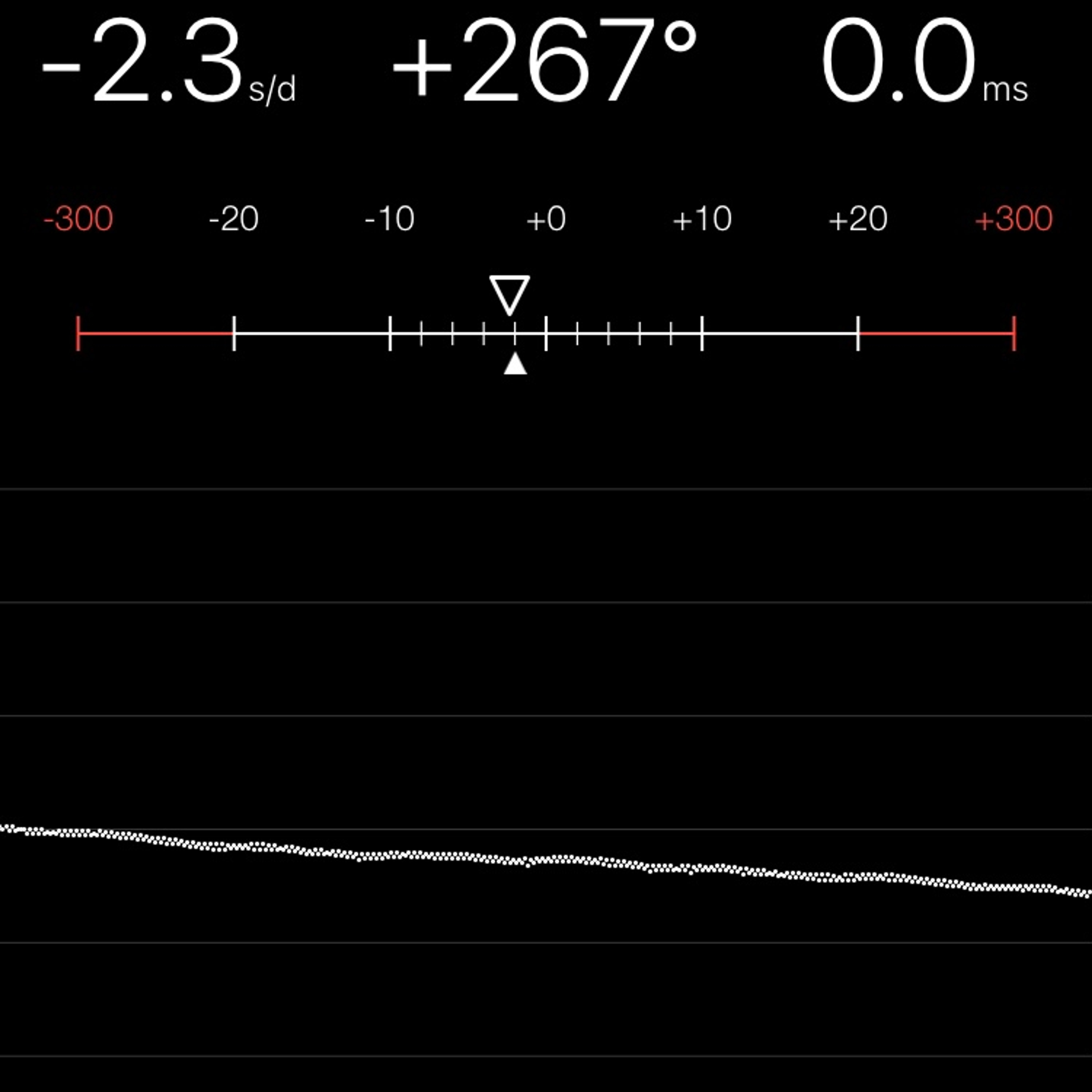 TIMING MACHINE READOUT