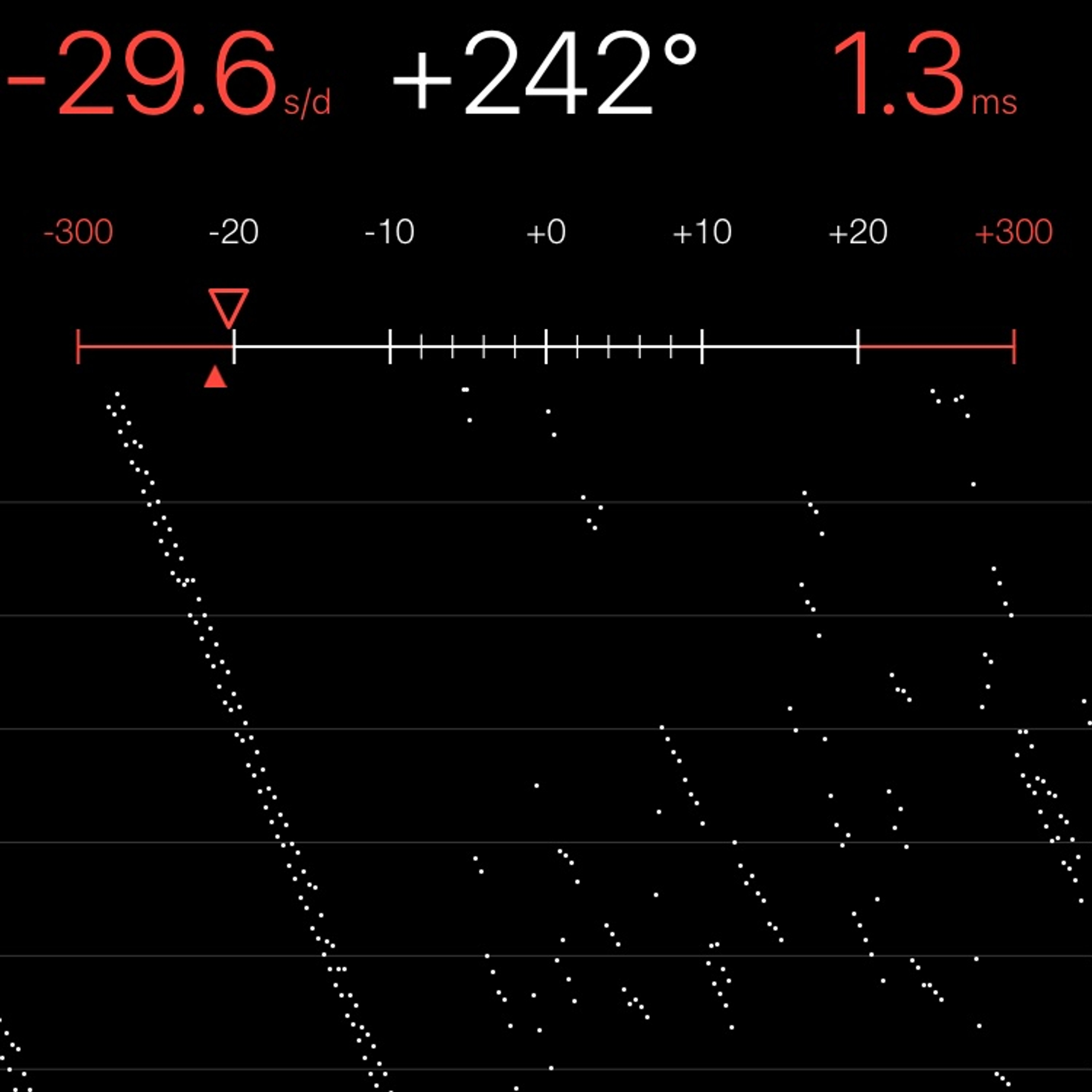 TIMING MACHINE READOUT