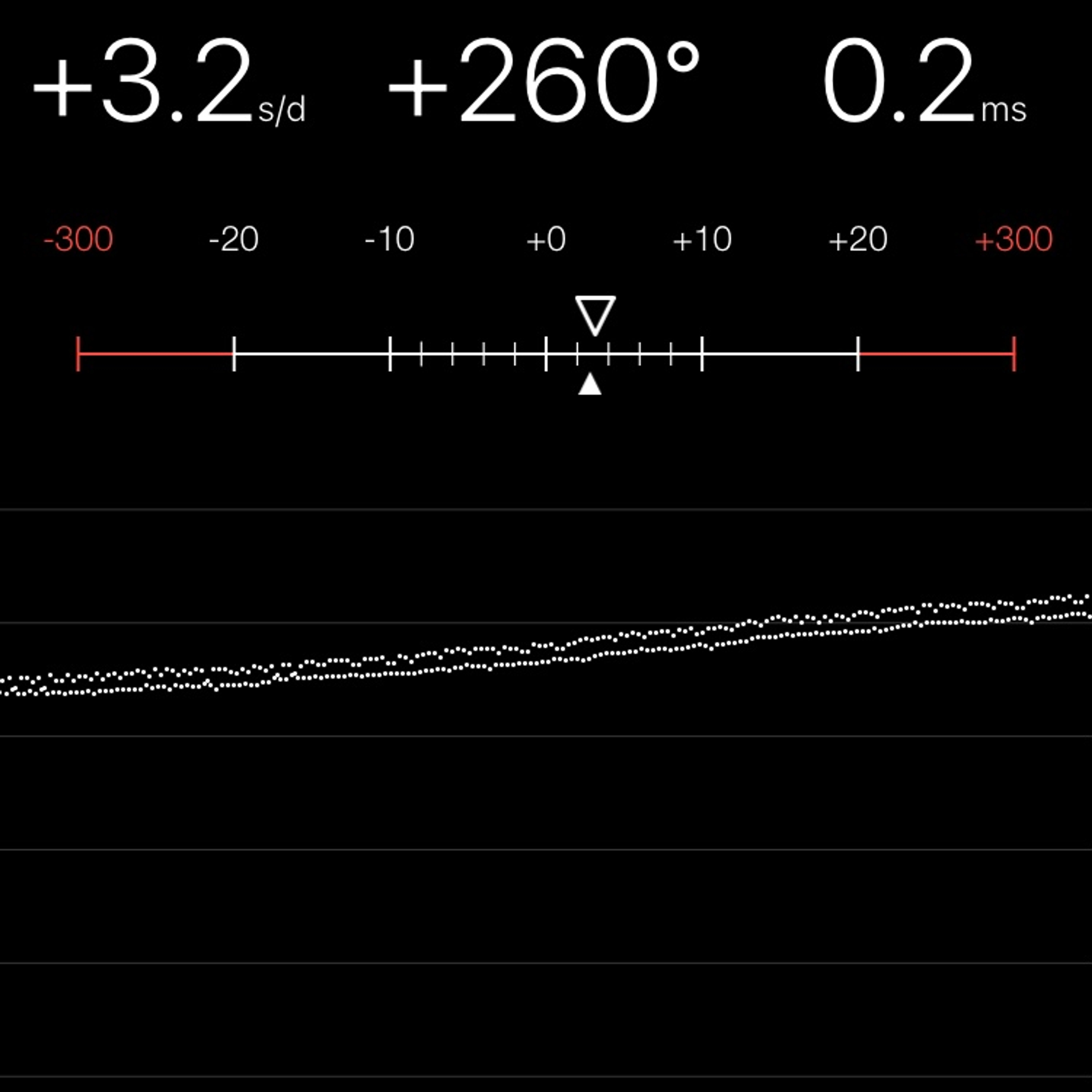 TIMING MACHINE READOUT