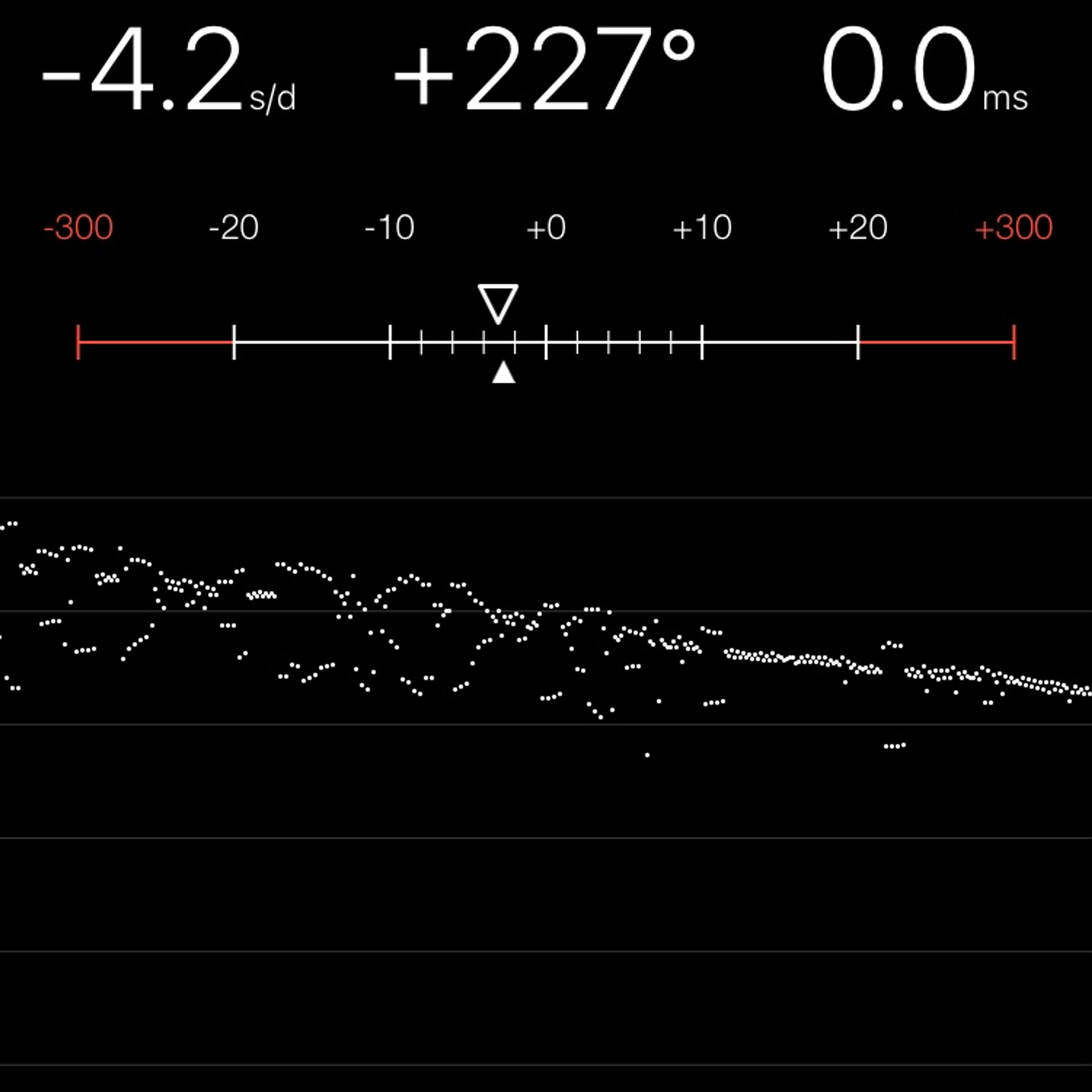 TIMING MACHINE READOUT