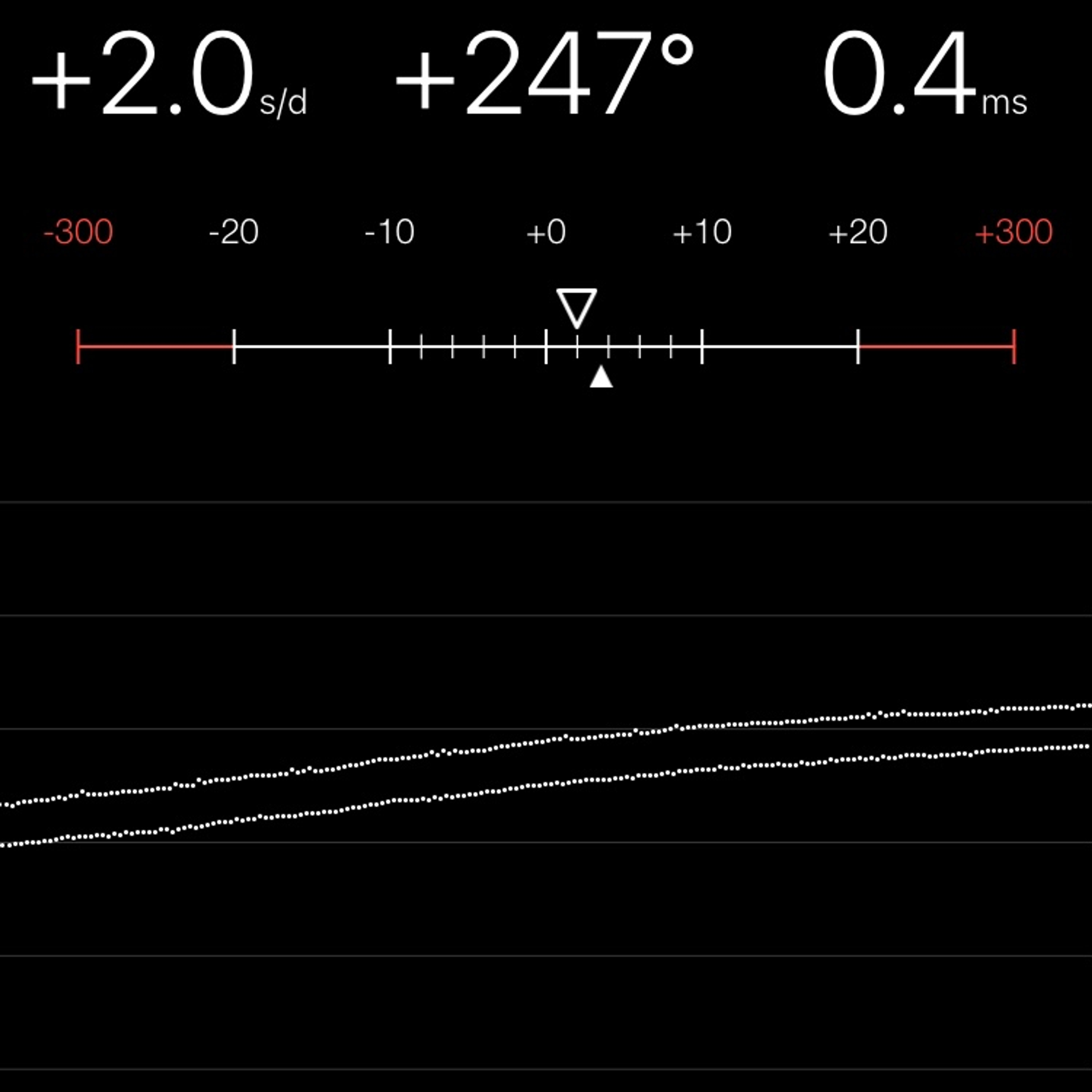 TIMING MACHINE READOUT
