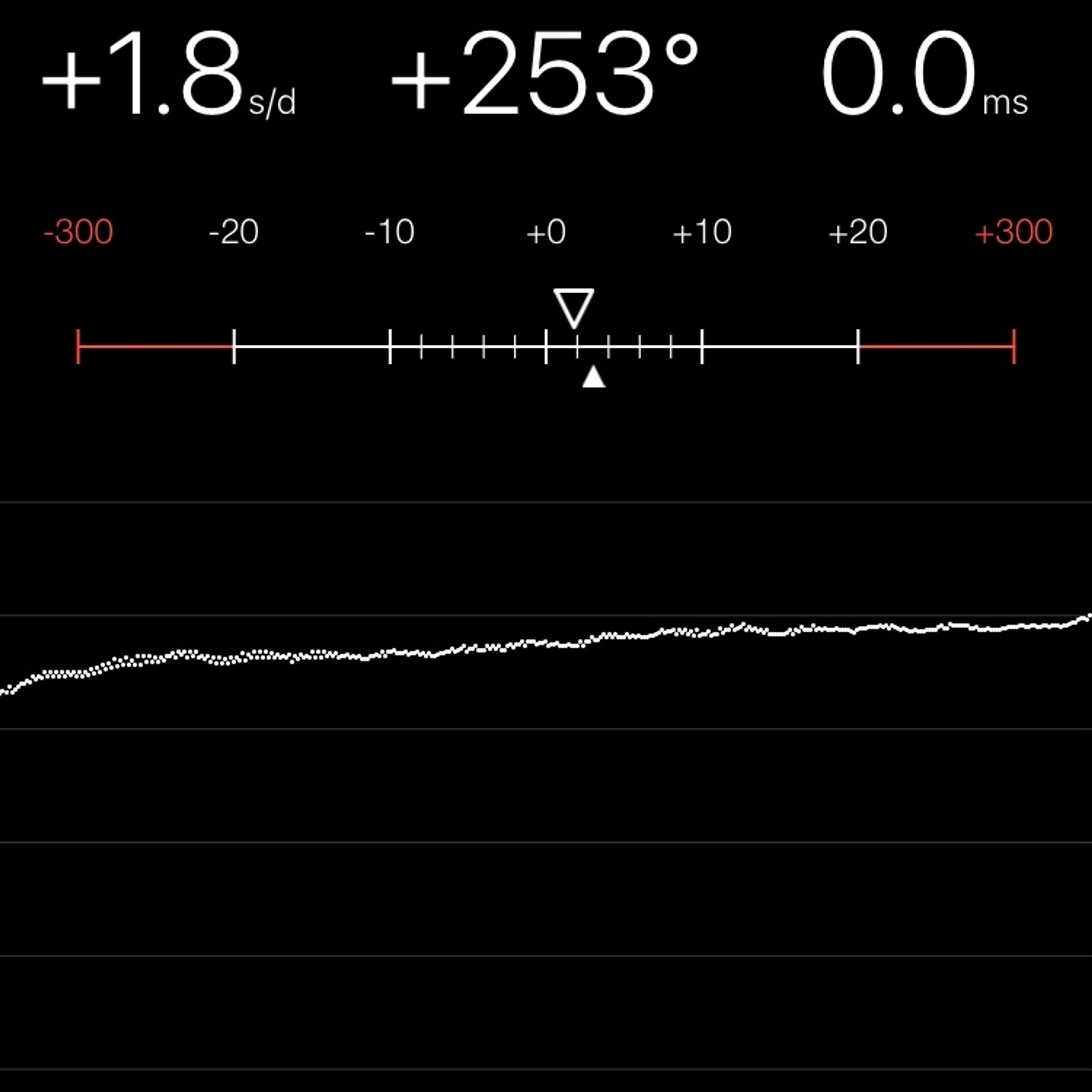 TIMING MACHINE READOUT