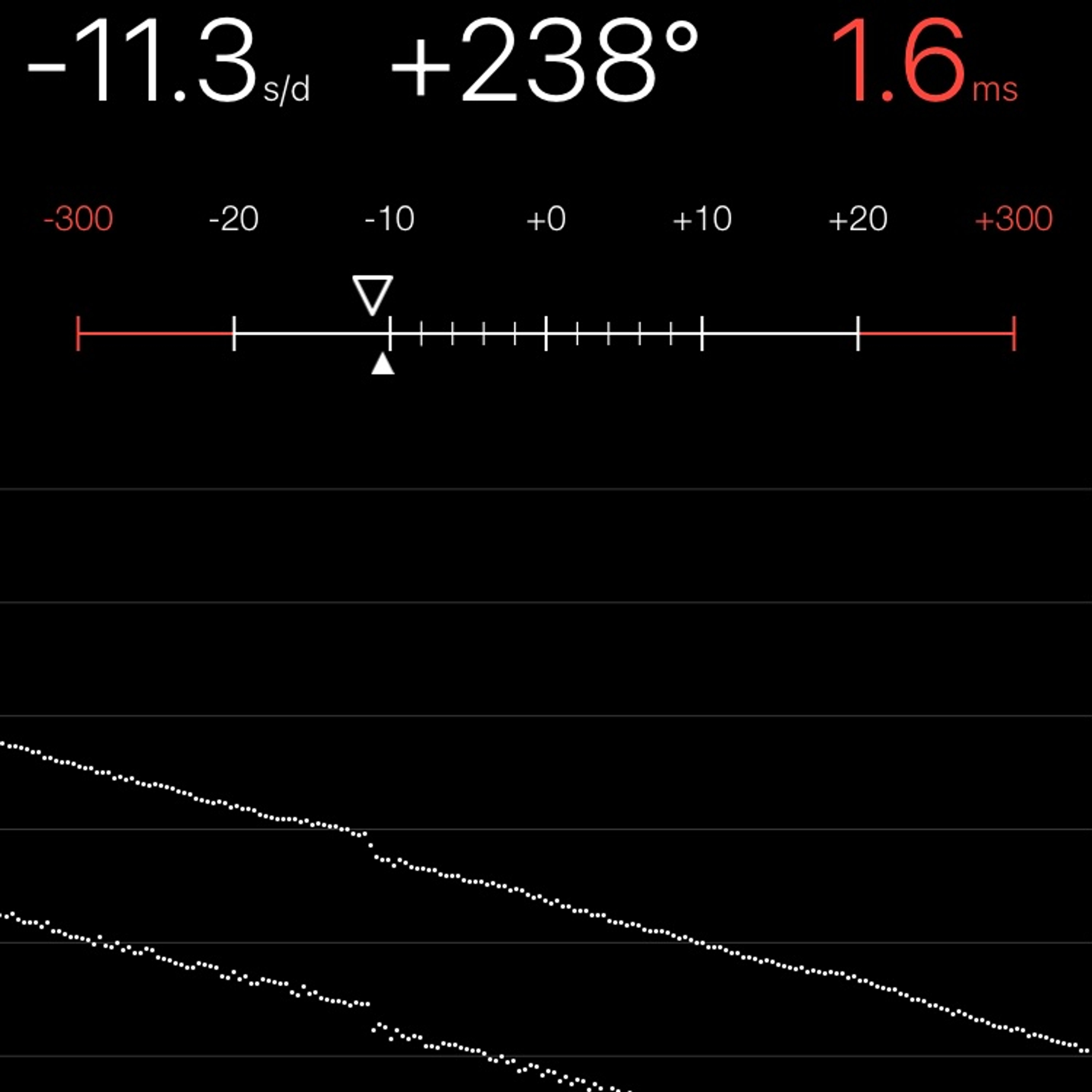 TIMING MACHINE READOUT