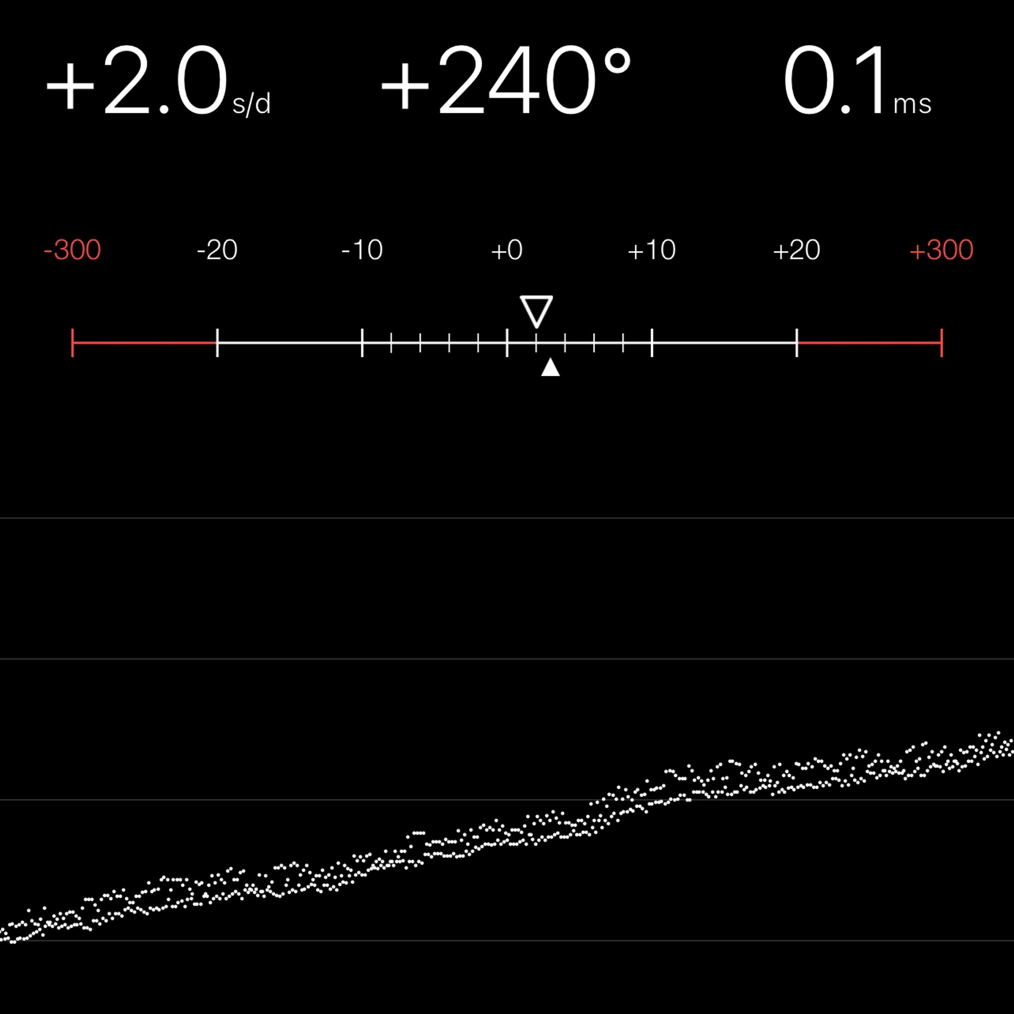 TIMING MACHINE READOUT