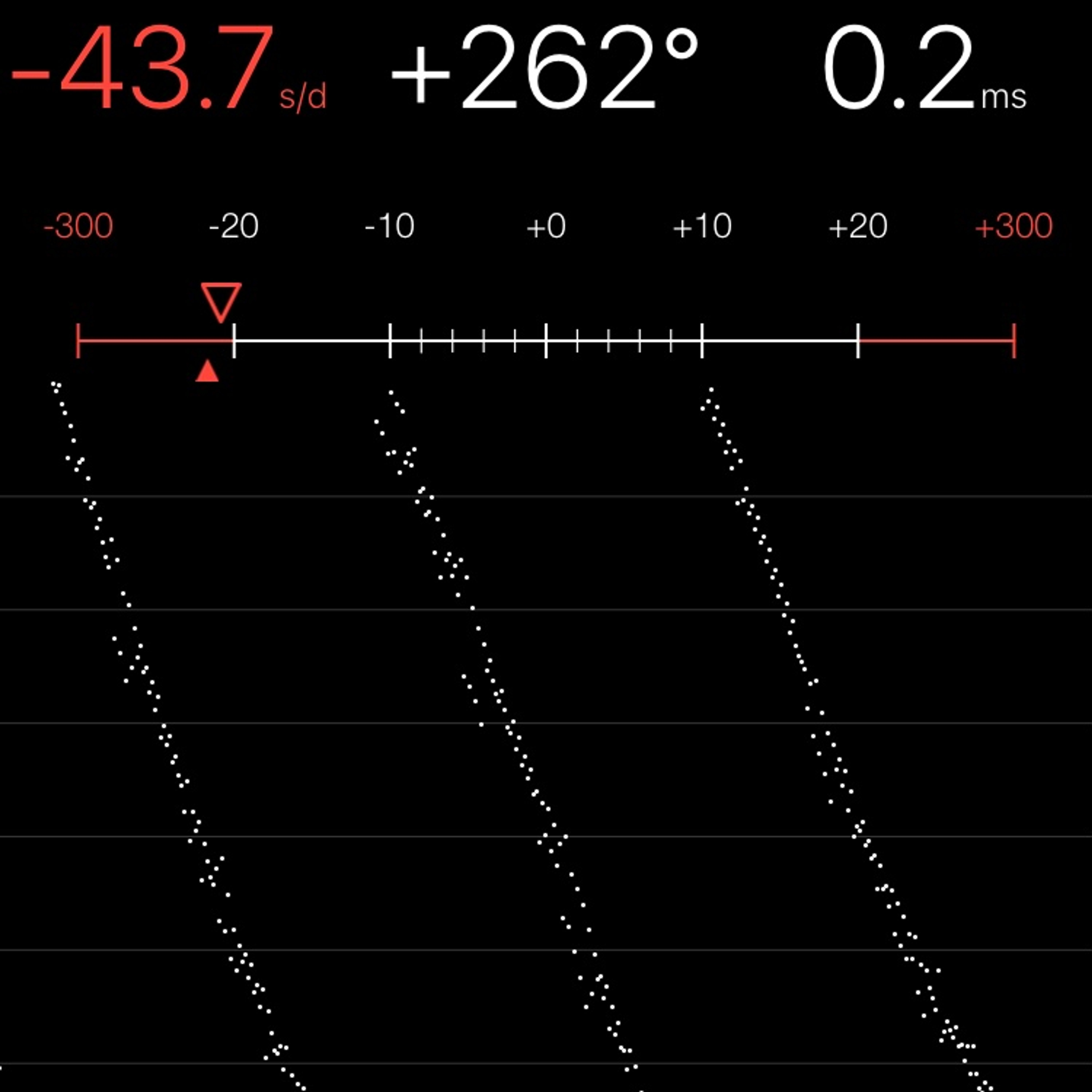 TIMING MACHINE READOUT