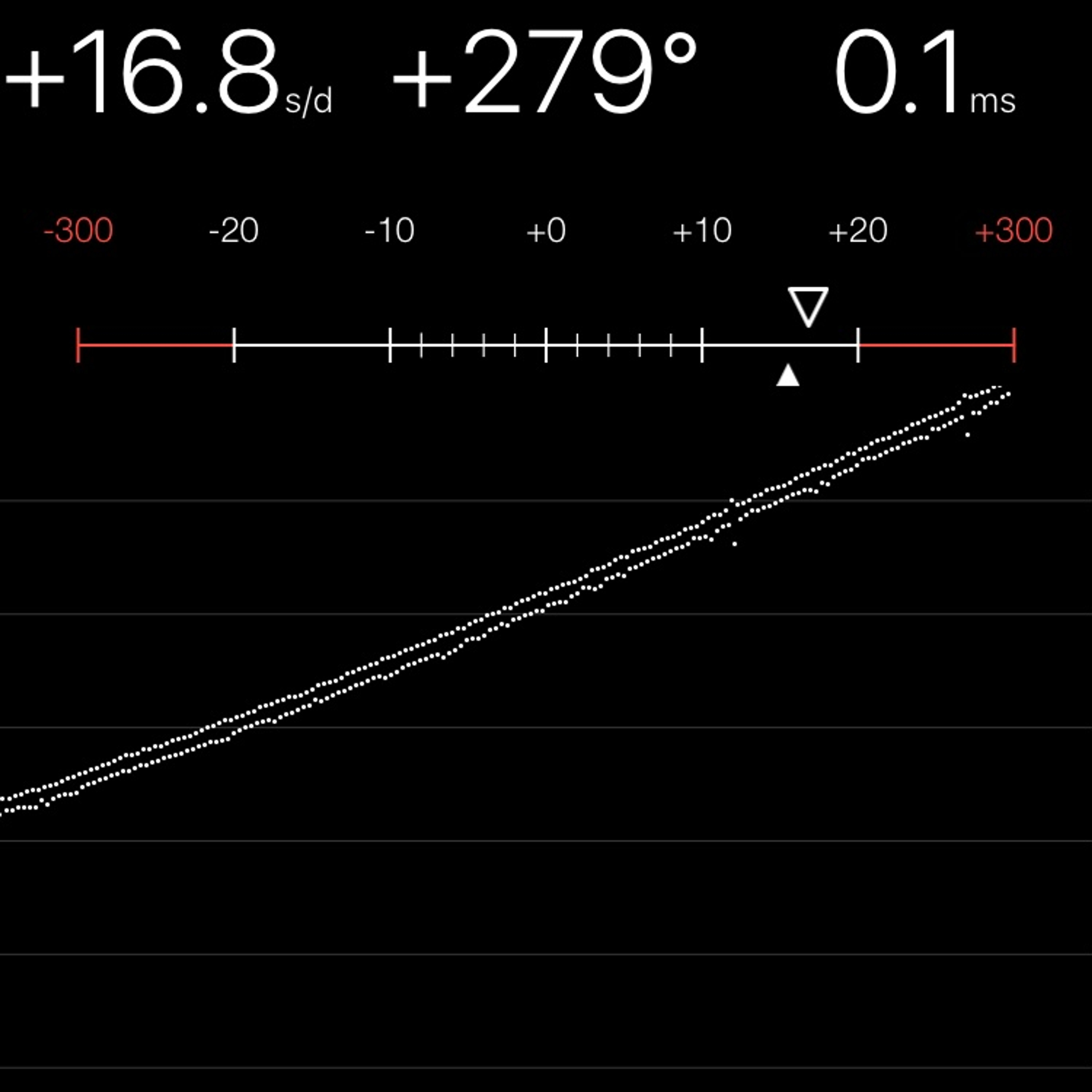 TIMING MACHINE READOUT