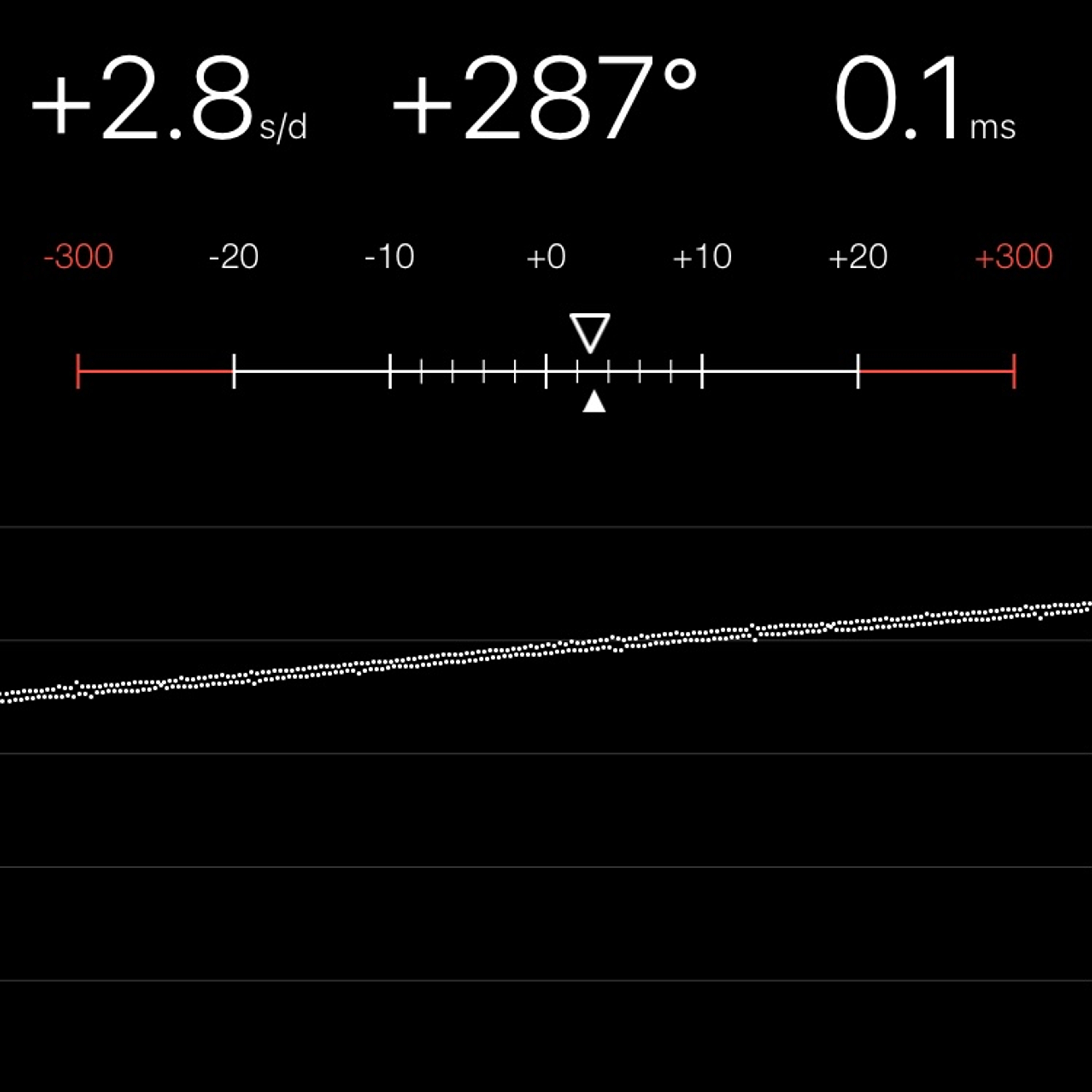TIMING MACHINE READOUT