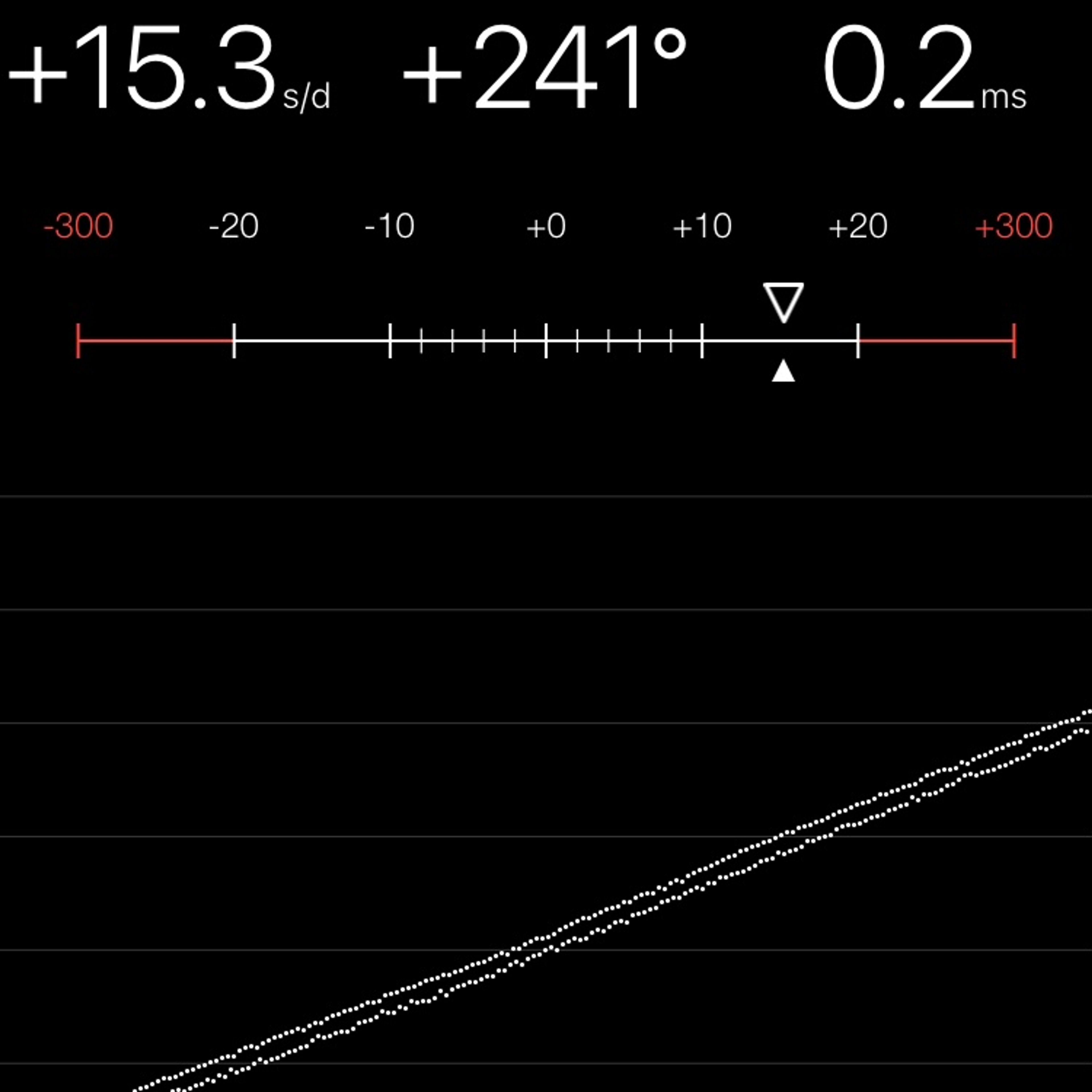 TIMING MACHINE READOUT