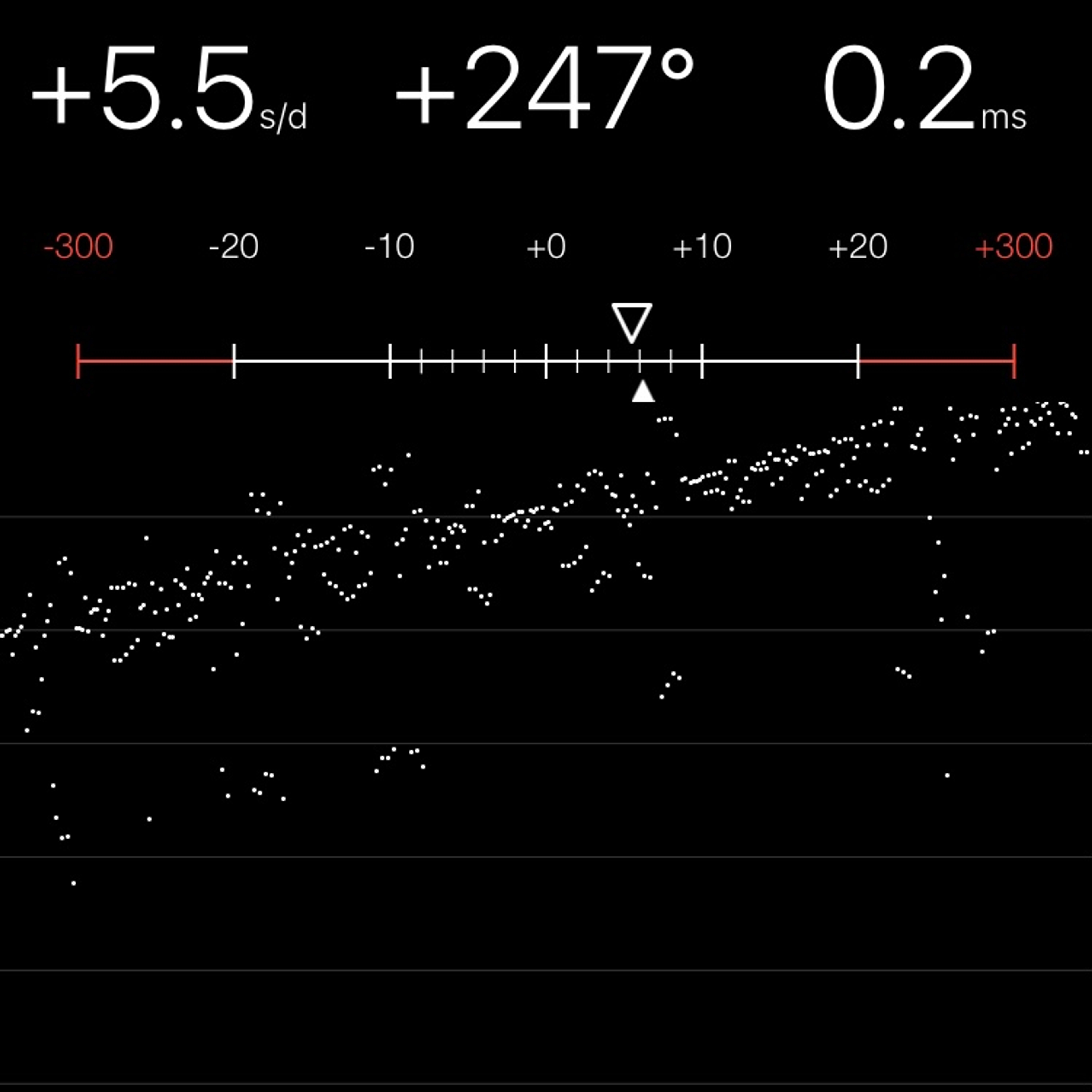 TIMING MACHINE READOUT