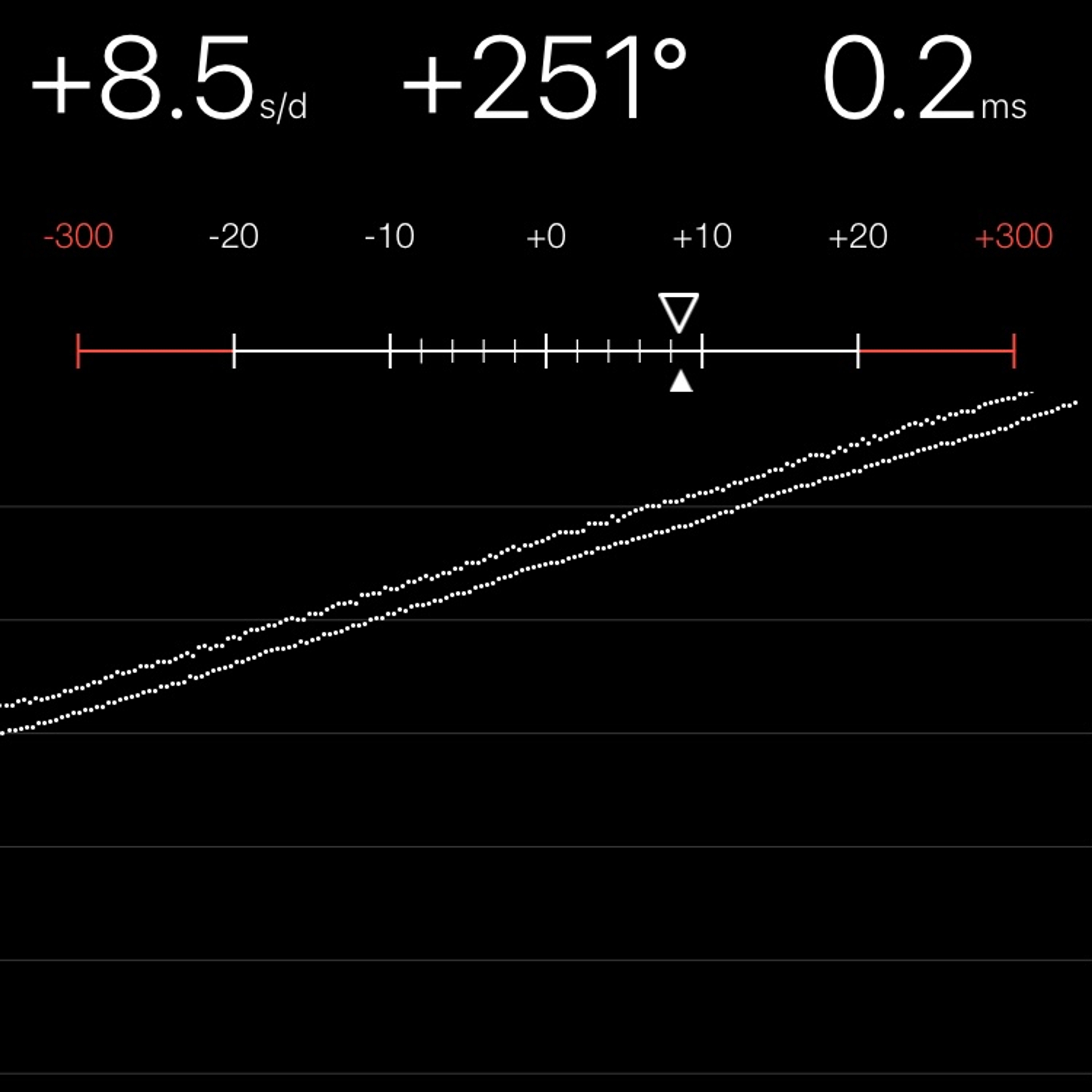 TIMING MACHINE READOUT