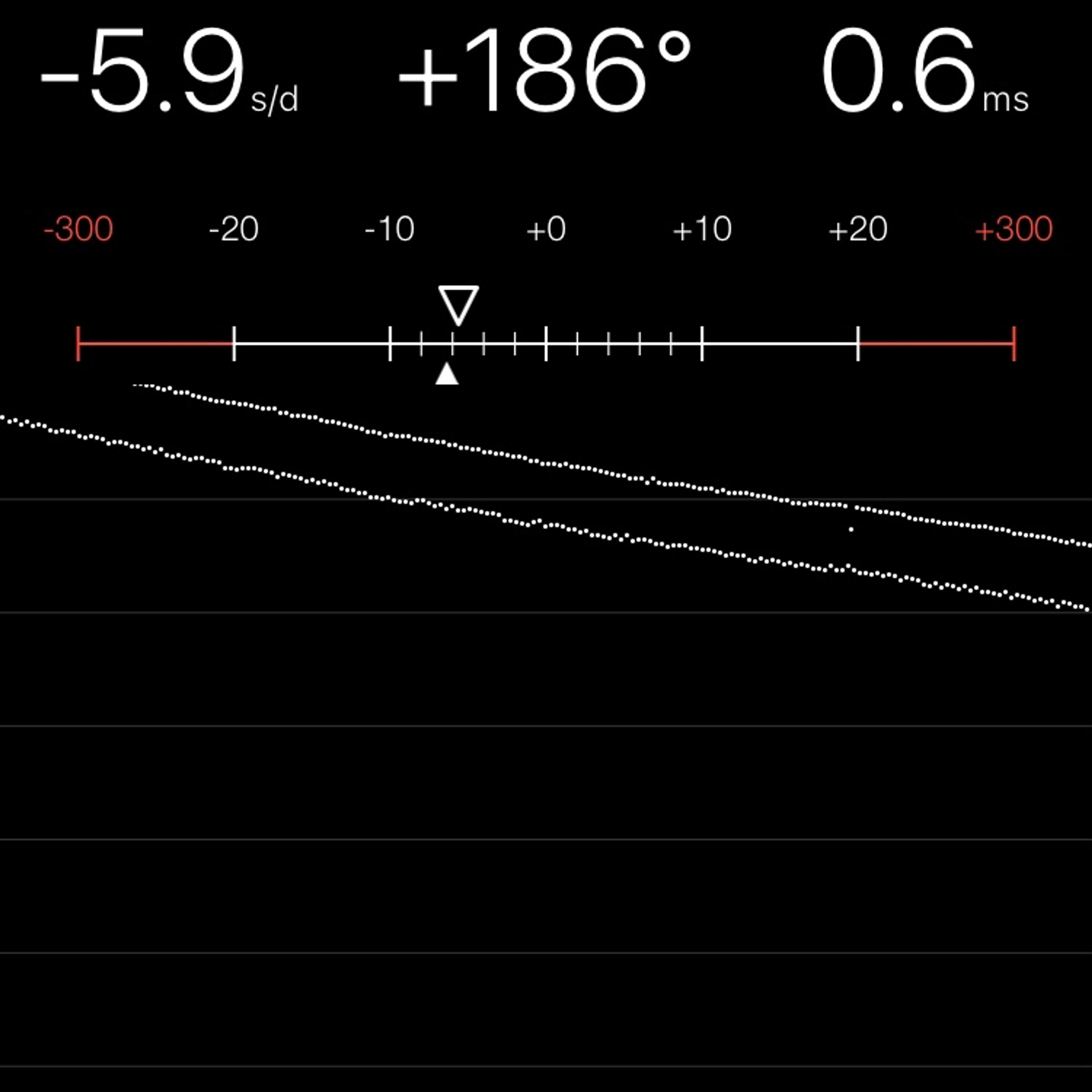 TIMING MACHINE READOUT