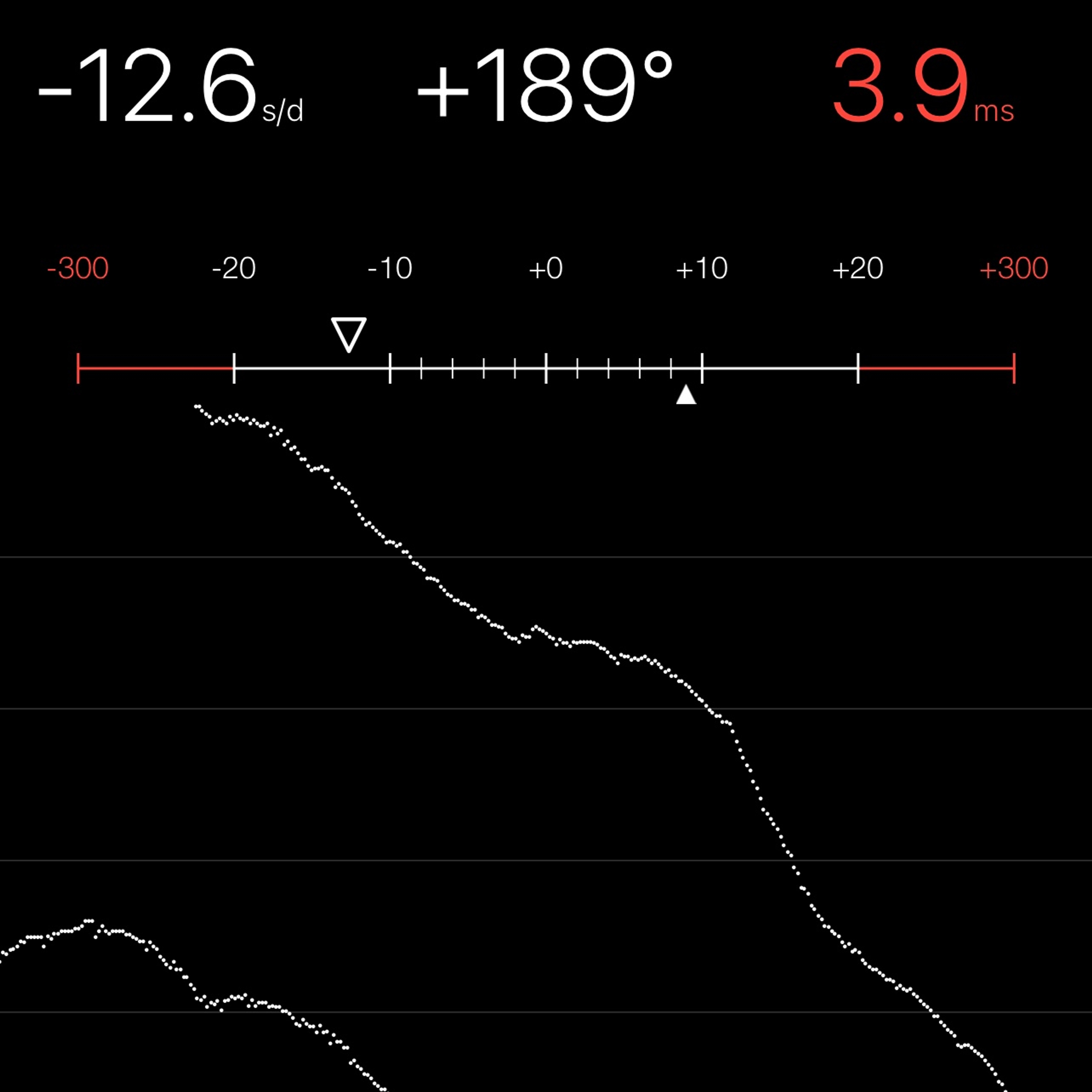 TIMING MACHINE READOUT