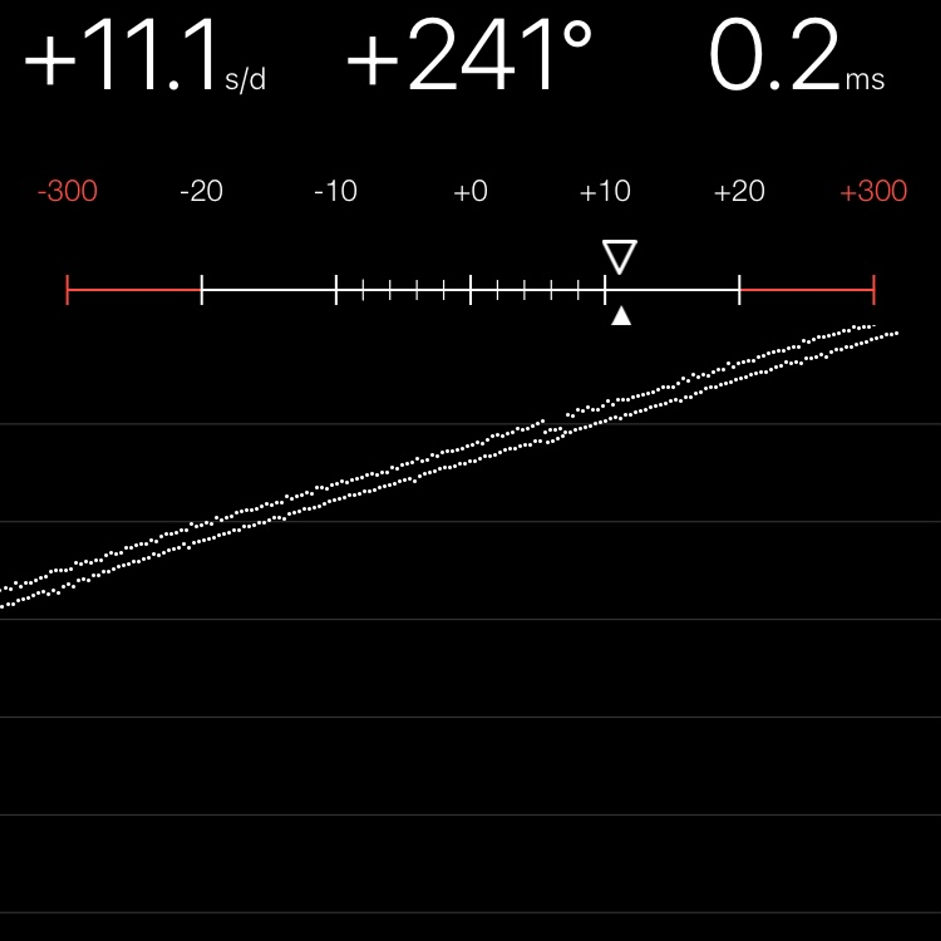 TIMING MACHINE READOUT