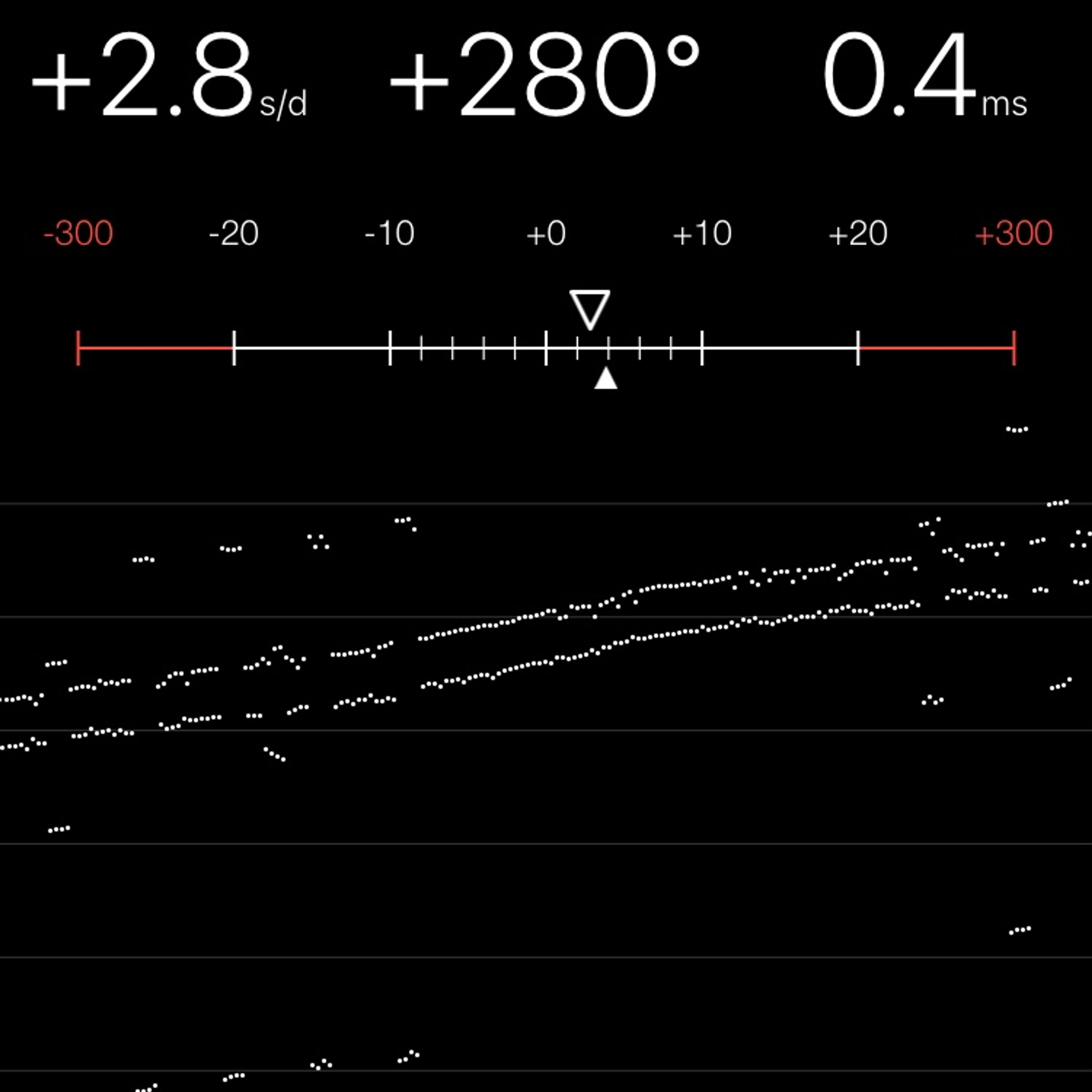 TIMING MACHINE READOUT