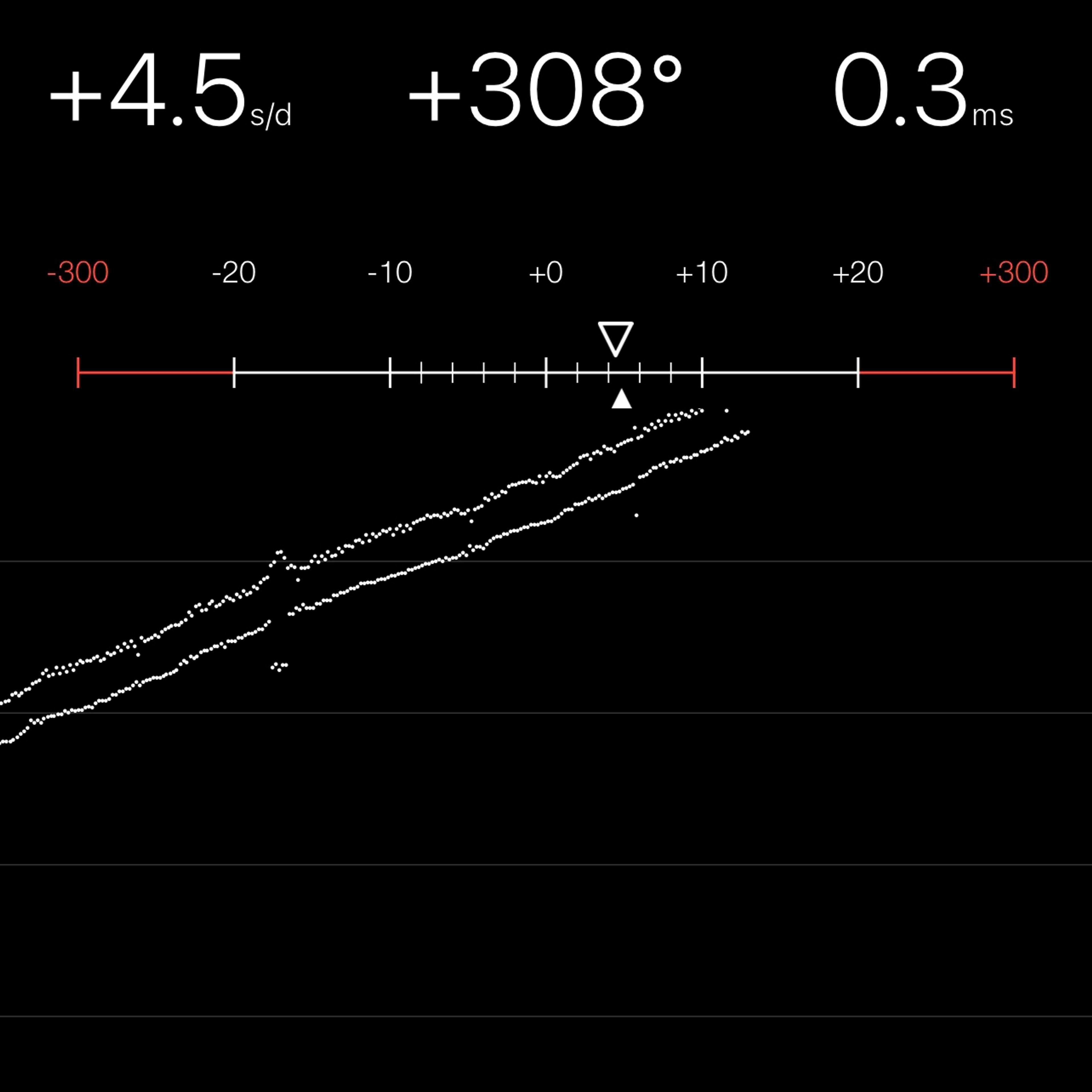 TIMING MACHINE READOUT