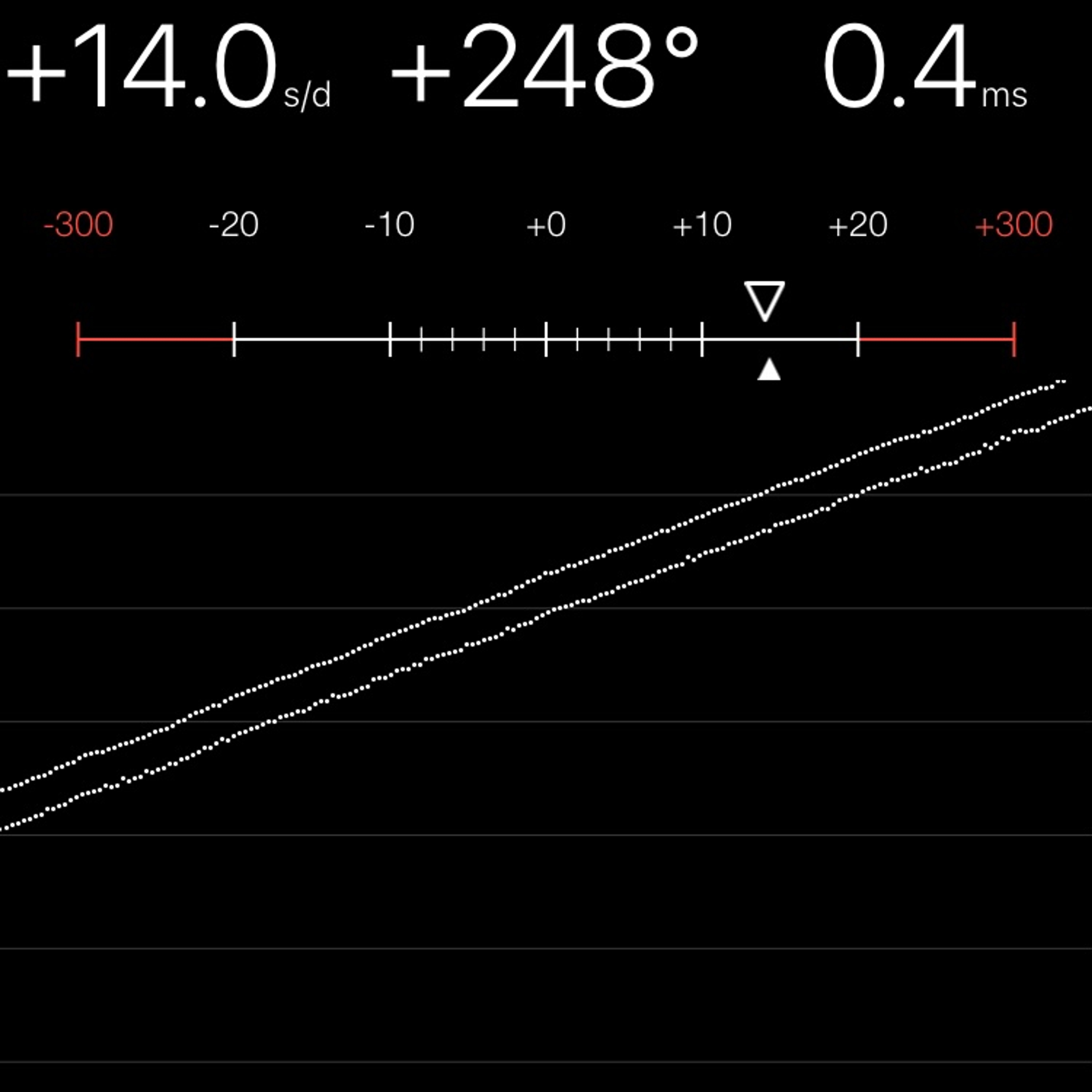 TIMING MACHINE READOUT