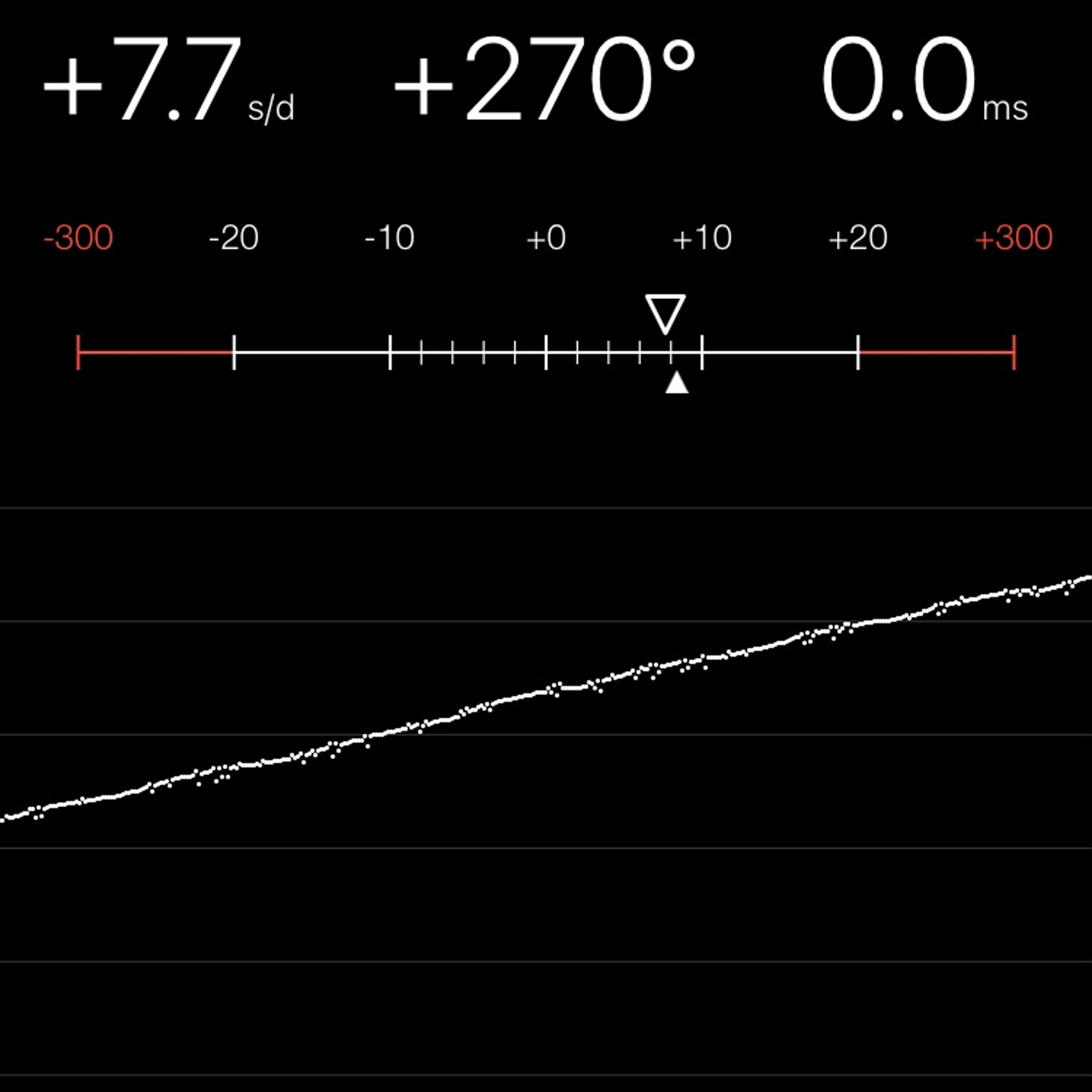 TIMING MACHINE READOUT