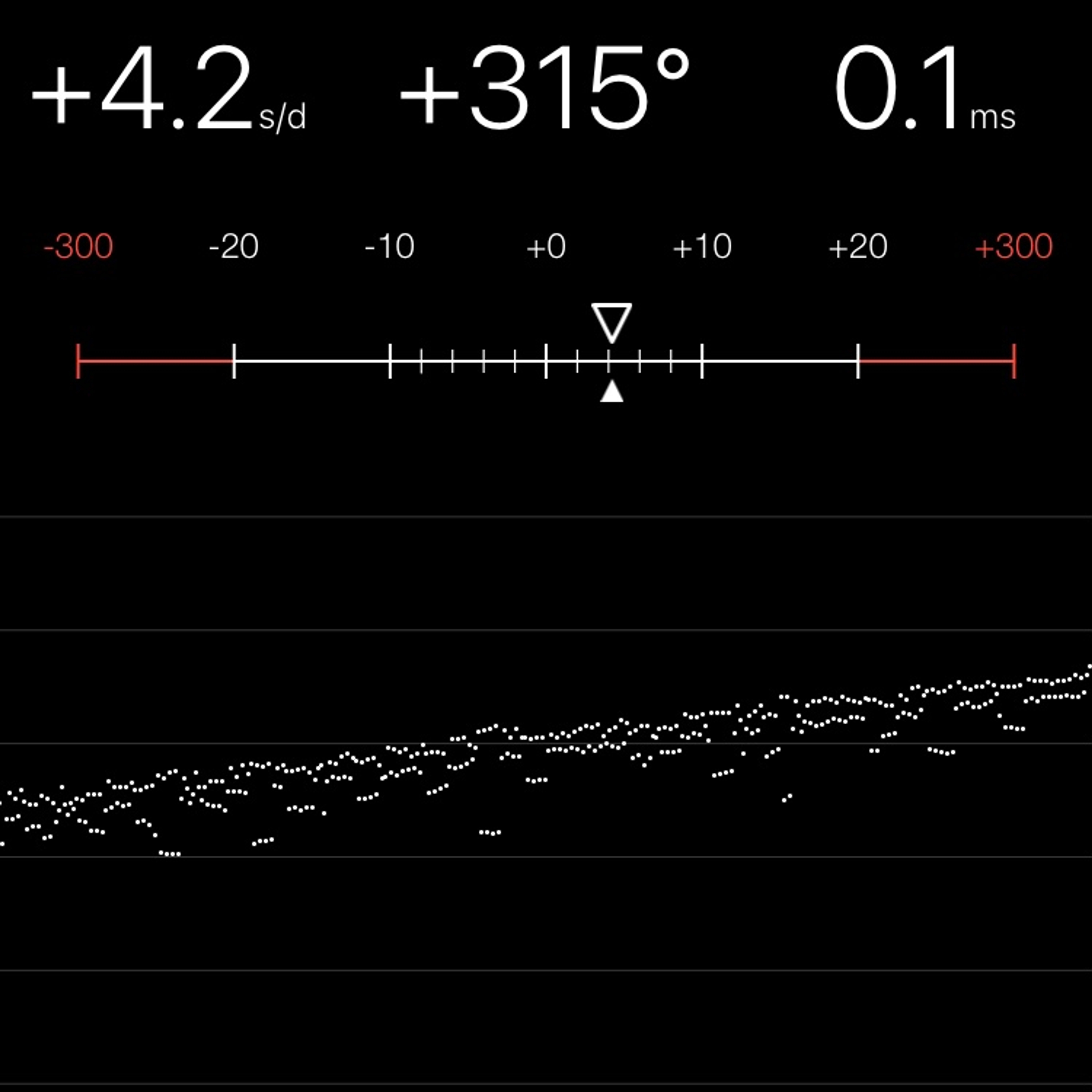 TIMING MACHINE READOUT