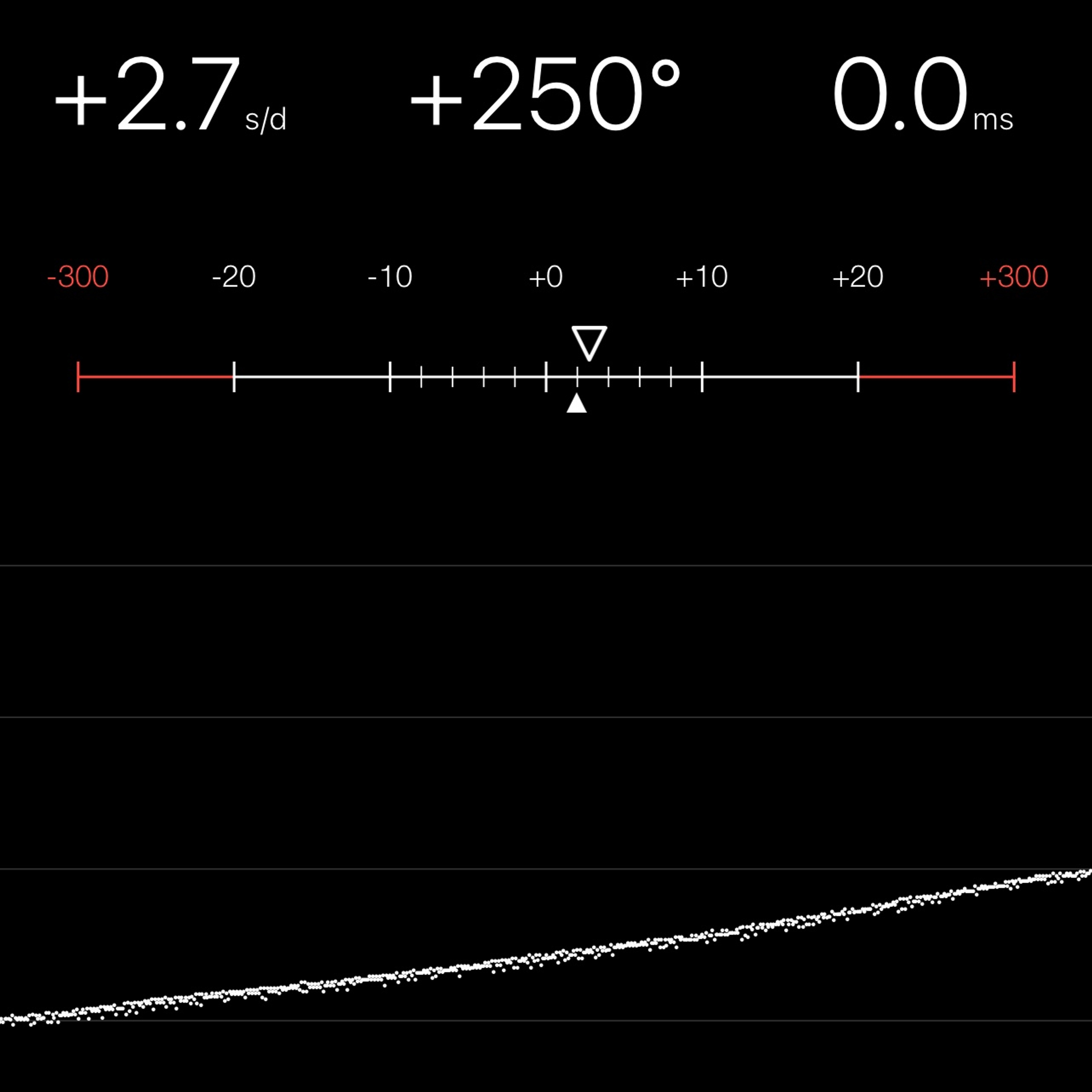 TIMING MACHINE READOUT