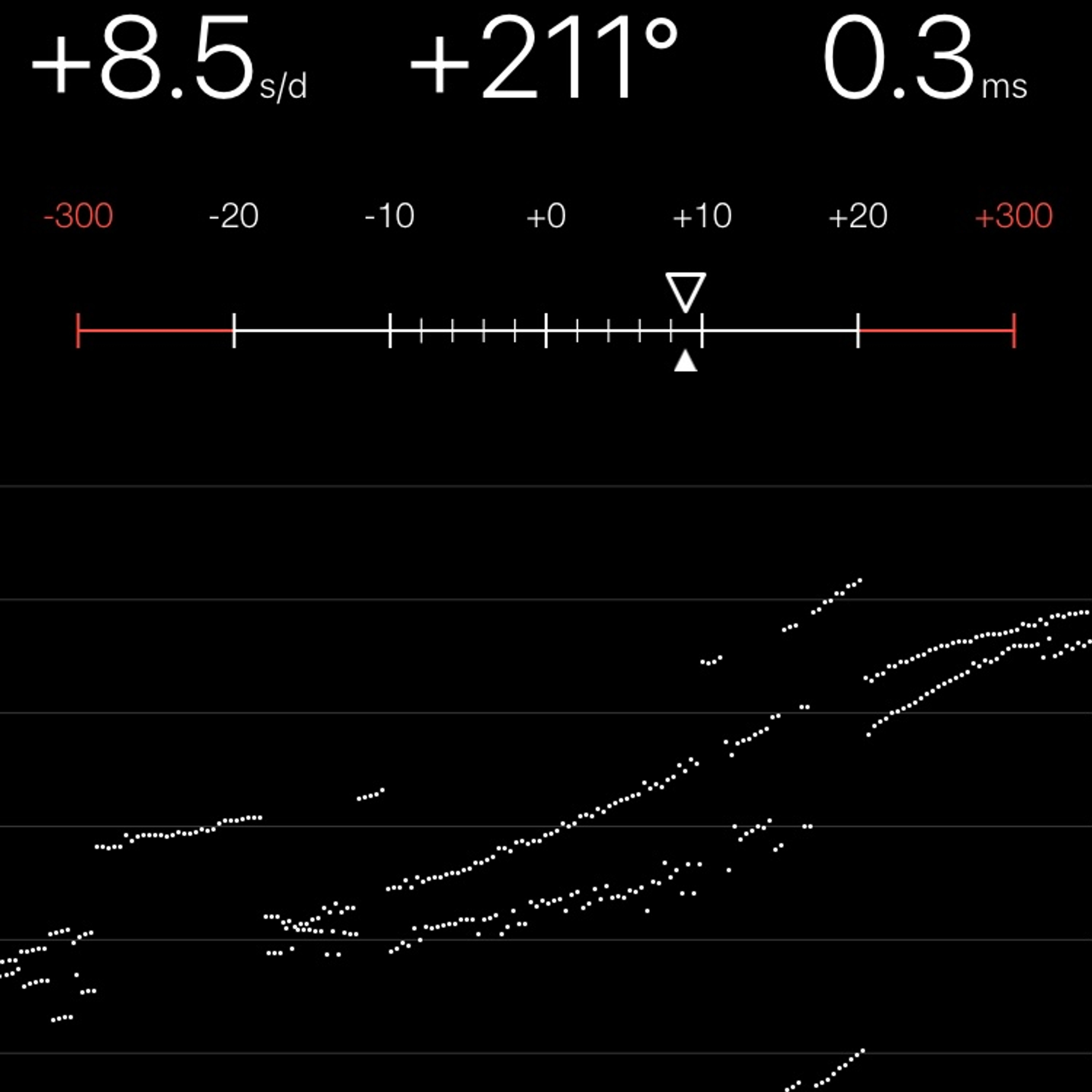 TIMING MACHINE READOUT