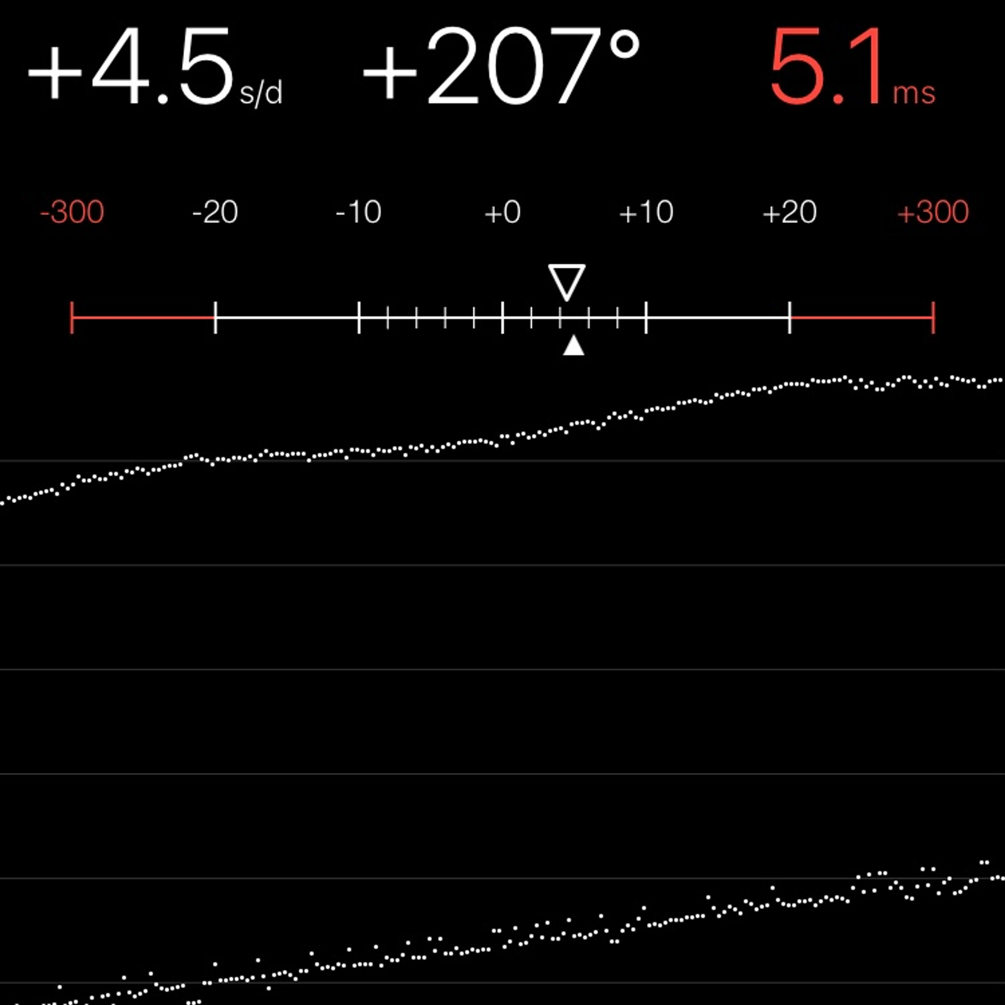 TIMING MACHINE READOUT